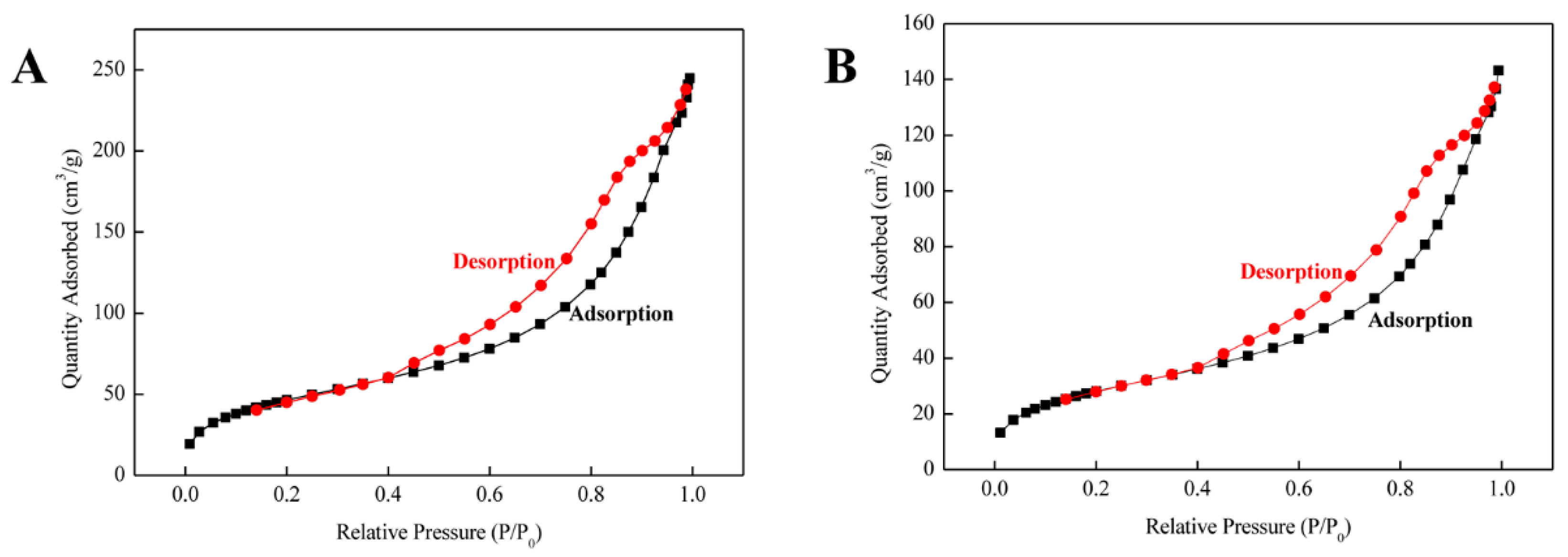 Foods 12 01045 g004 Foods 12 01045 g004