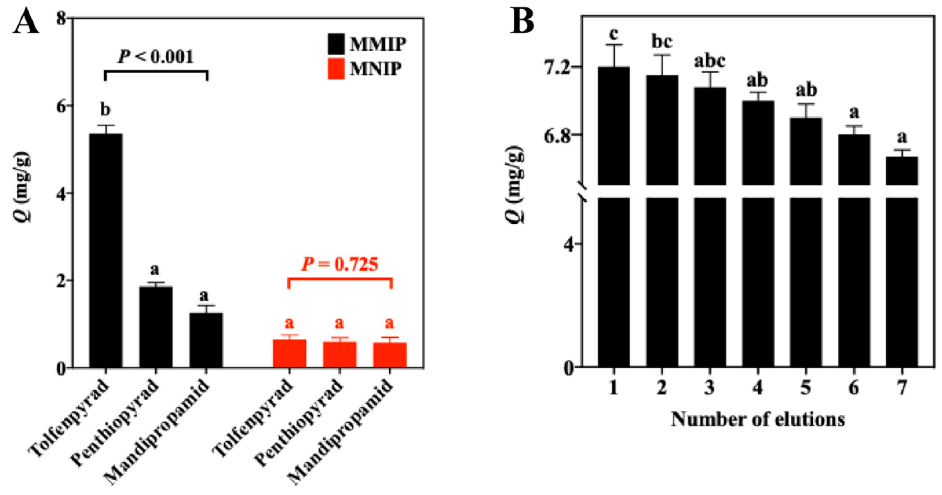 Foods 12 01045 g006 Foods 12 01045 g006