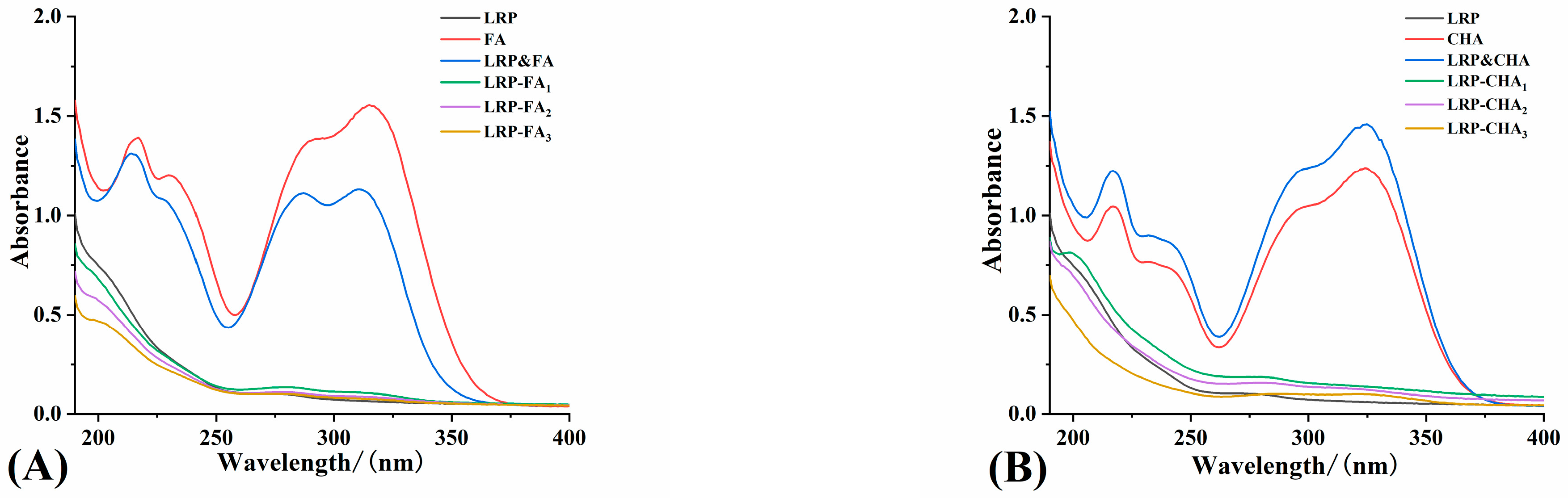 Foods 12 01049 g001 Foods 12 01049 g001