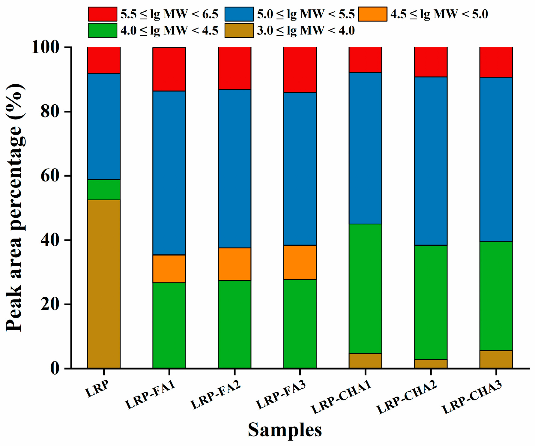Foods 12 01049 g003 Foods 12 01049 g003
