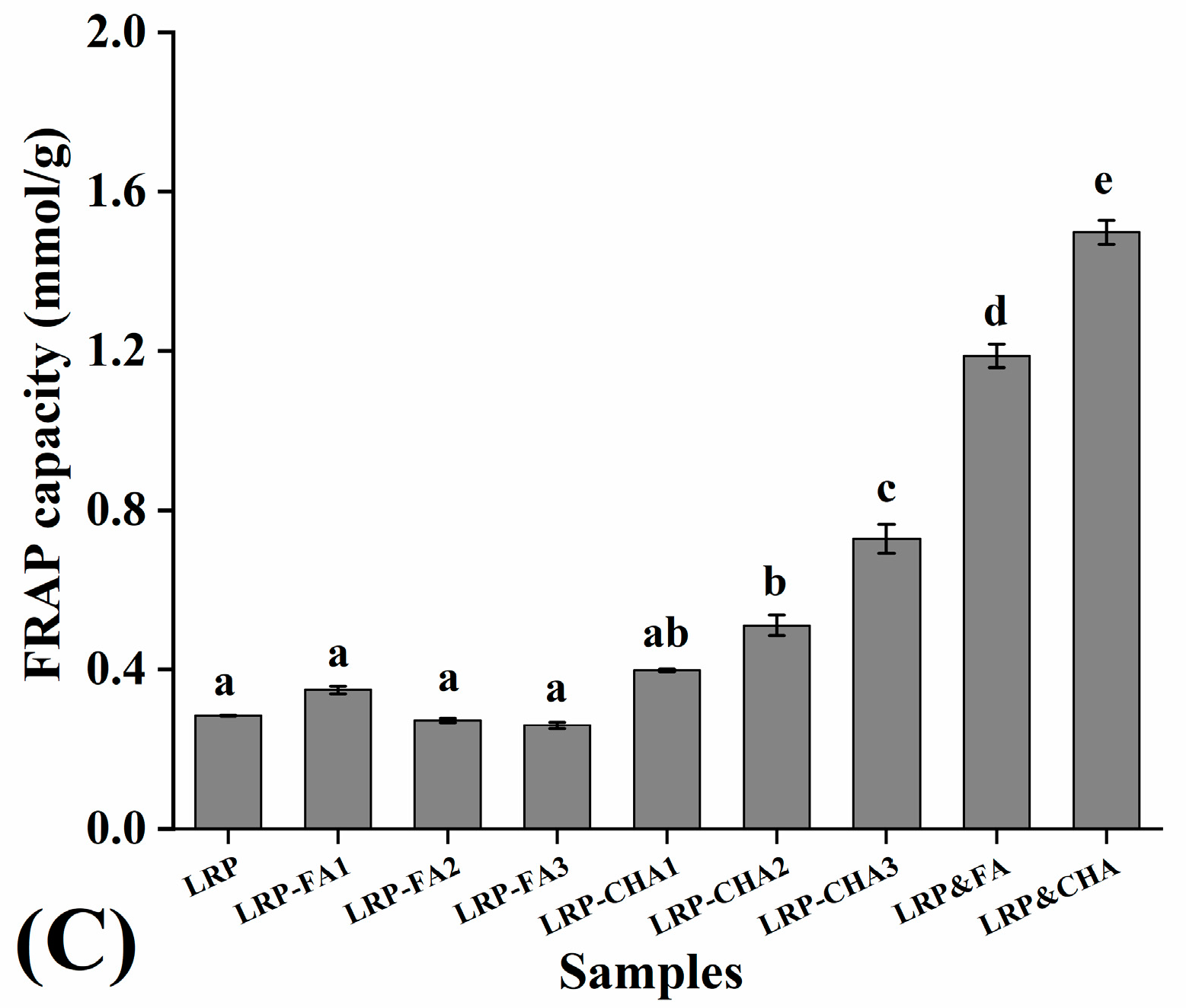 Foods 12 01049 g004b Foods 12 01049 g004b