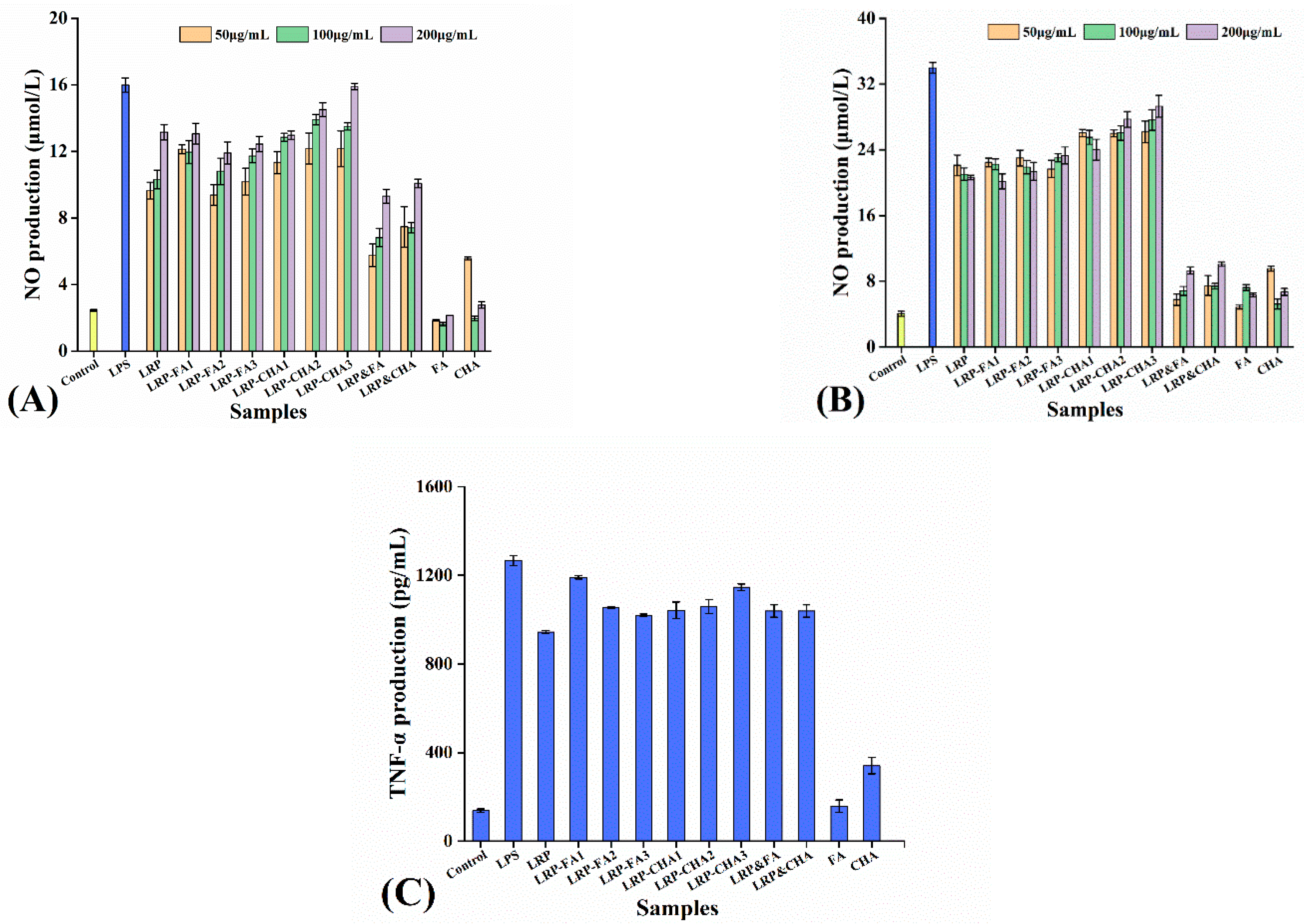 Foods 12 01049 g005 Foods 12 01049 g005