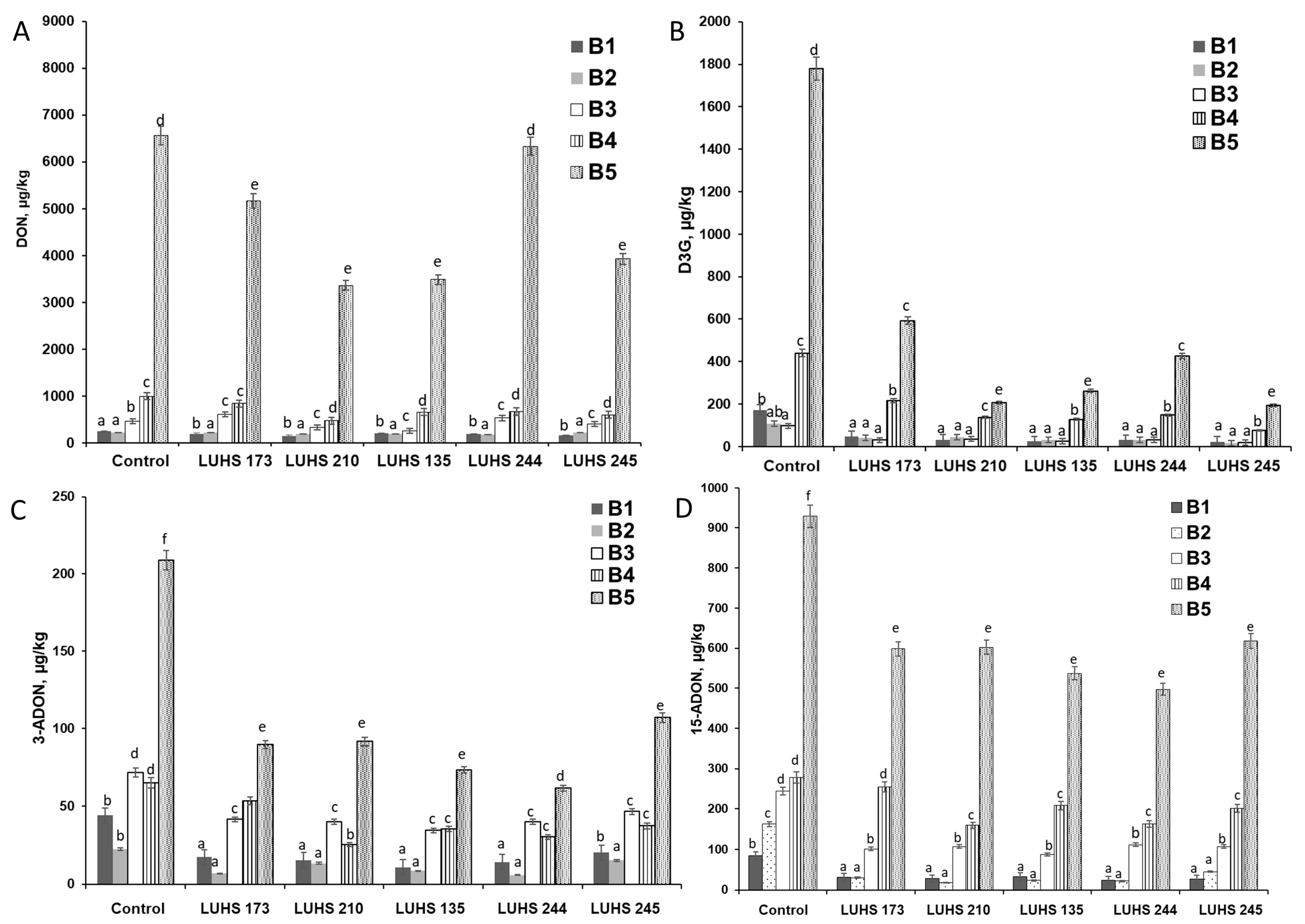 Foods 12 01050 g001 Foods 12 01050 g001