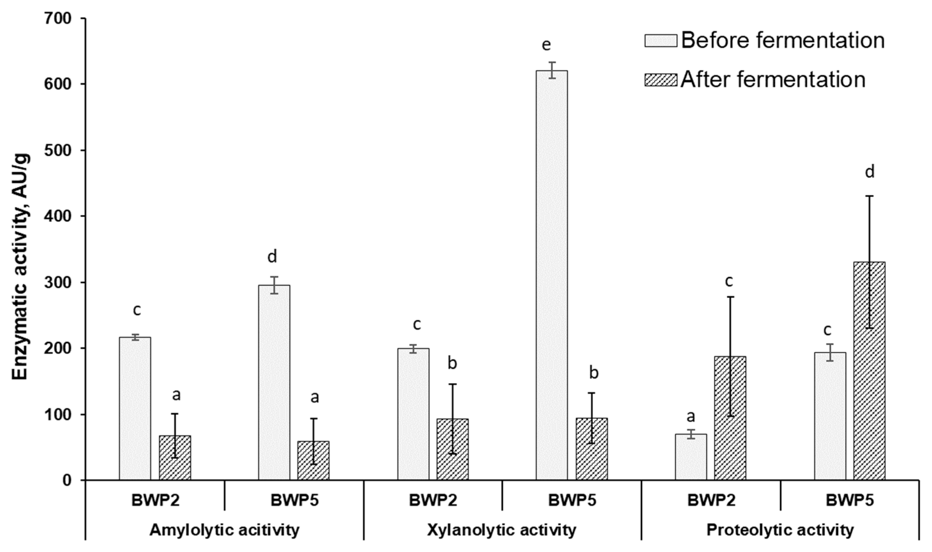 Foods 12 01050 g003 Foods 12 01050 g003