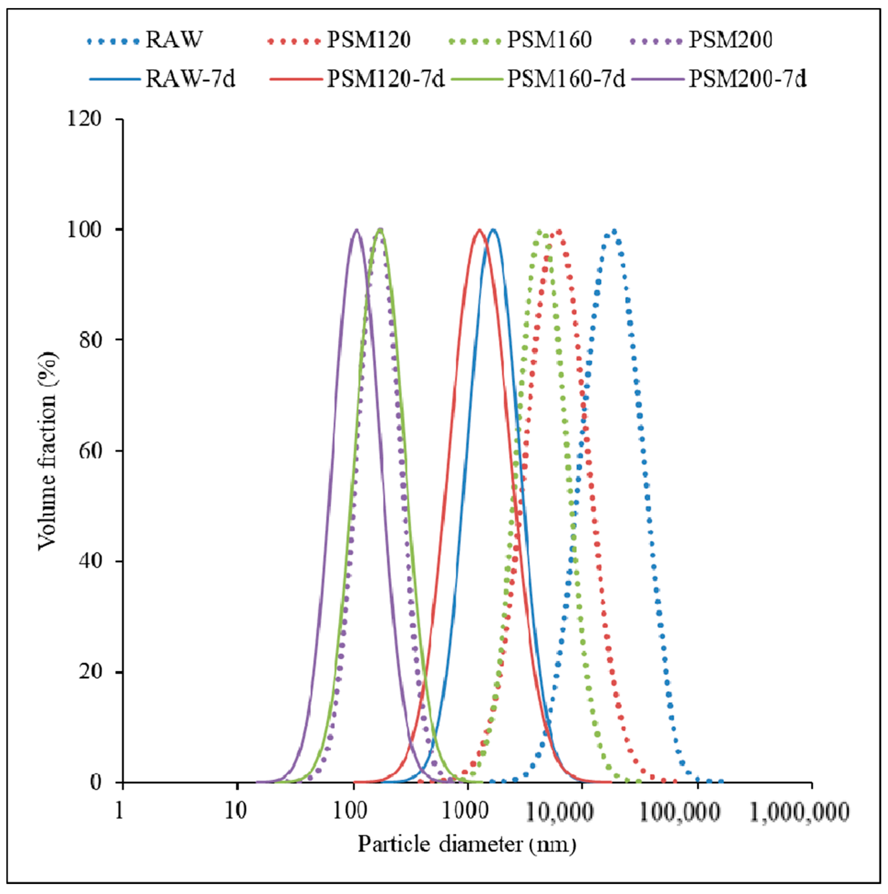 Foods 12 01056 g003 Foods 12 01056 g003