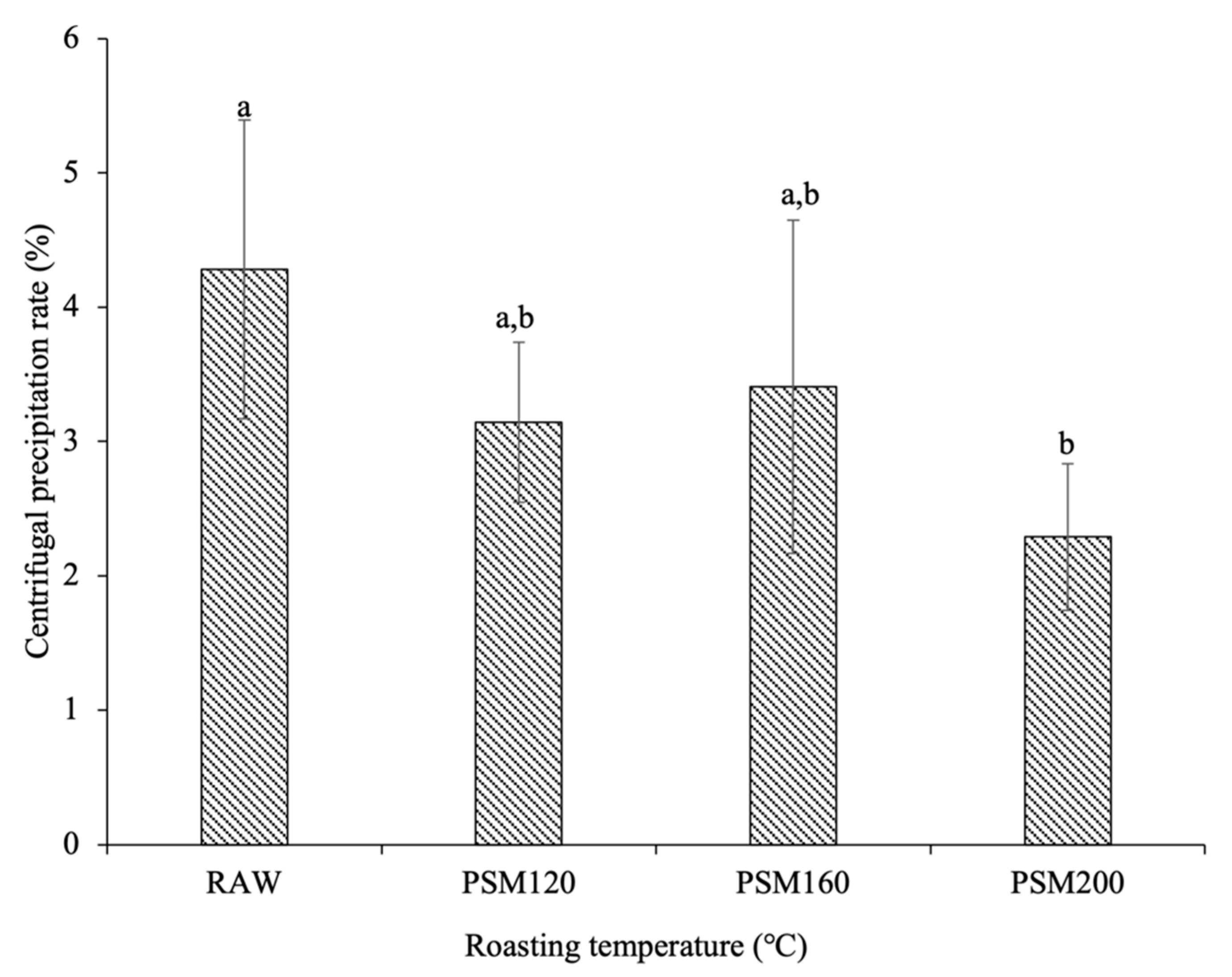 Foods 12 01056 g006 Foods 12 01056 g006