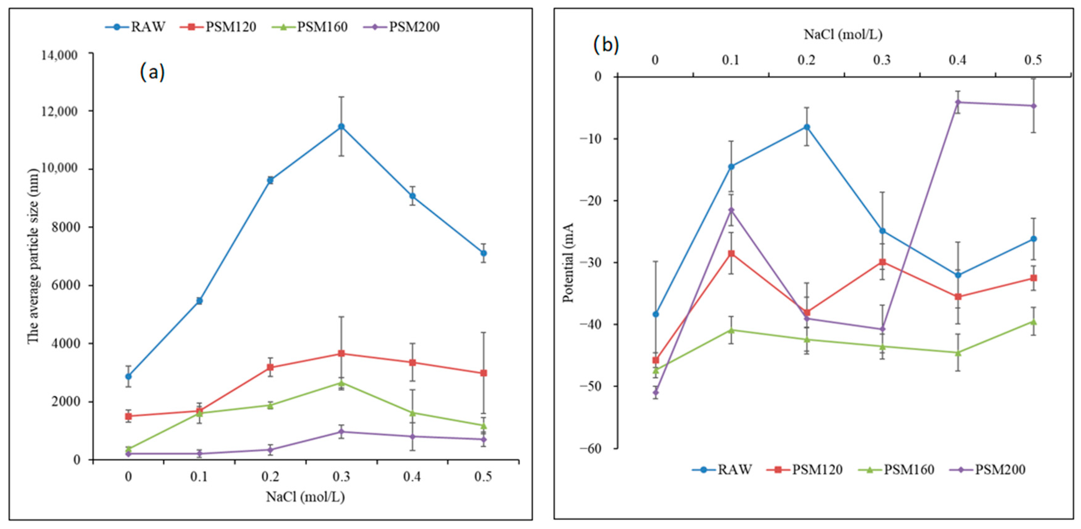 Foods 12 01056 g007 Foods 12 01056 g007