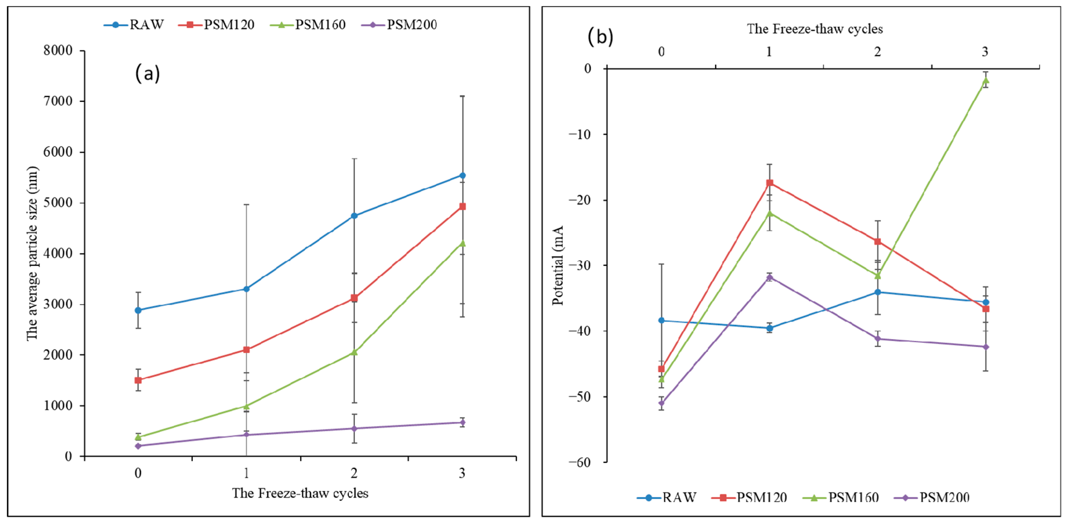 Foods 12 01056 g008 Foods 12 01056 g008