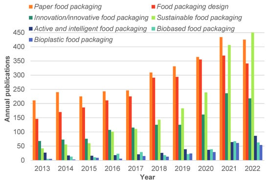 10 Sustainable Food Packaging Companies To Support (2022) 