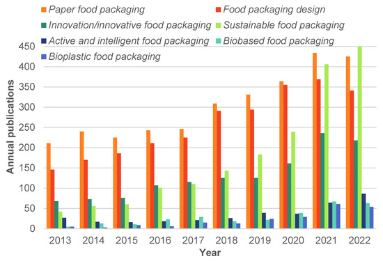 Browncolor for food service articles - Paper & Boards goes natural - MM  Board & Paper