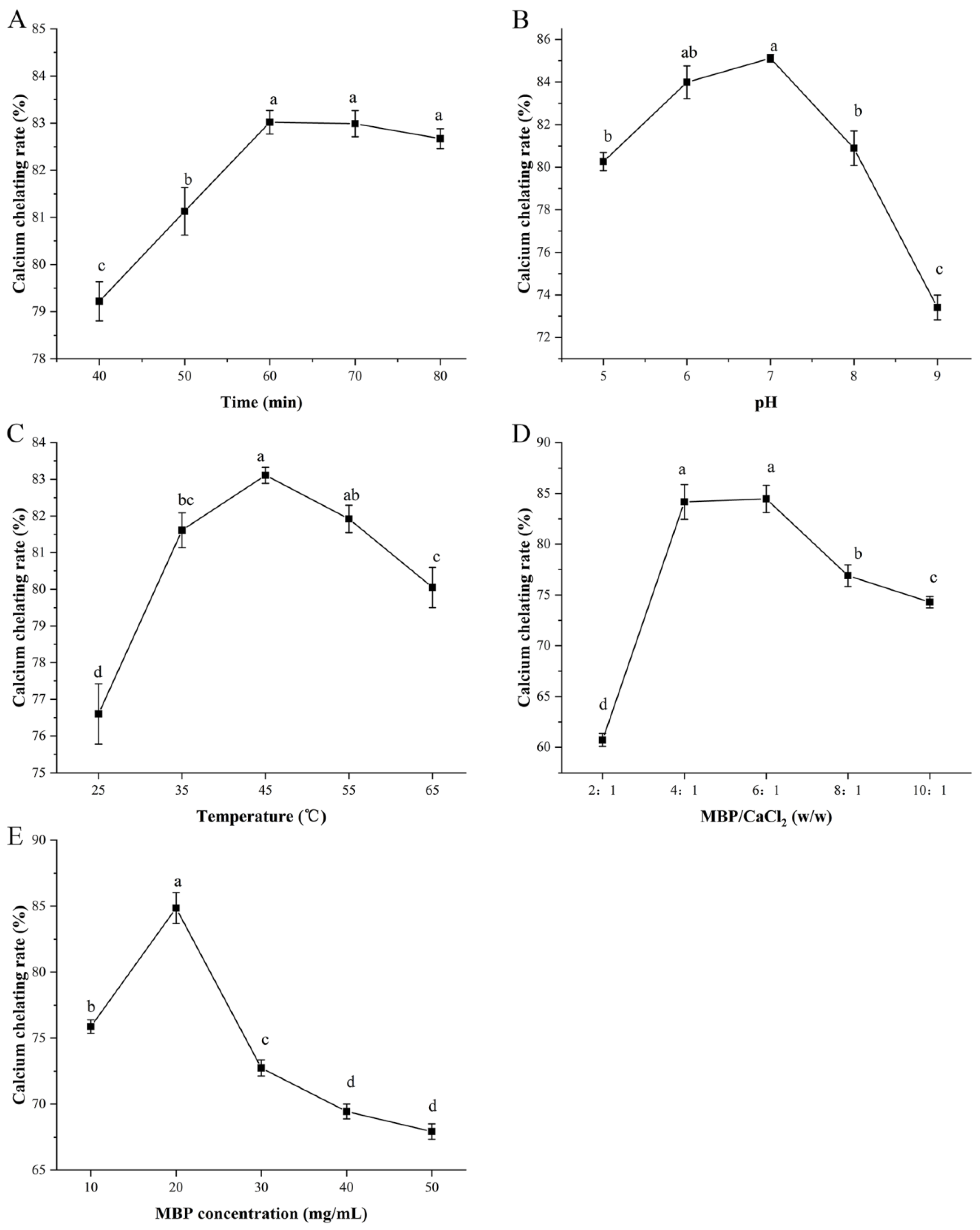 Foods 12 01058 g001 Foods 12 01058 g001