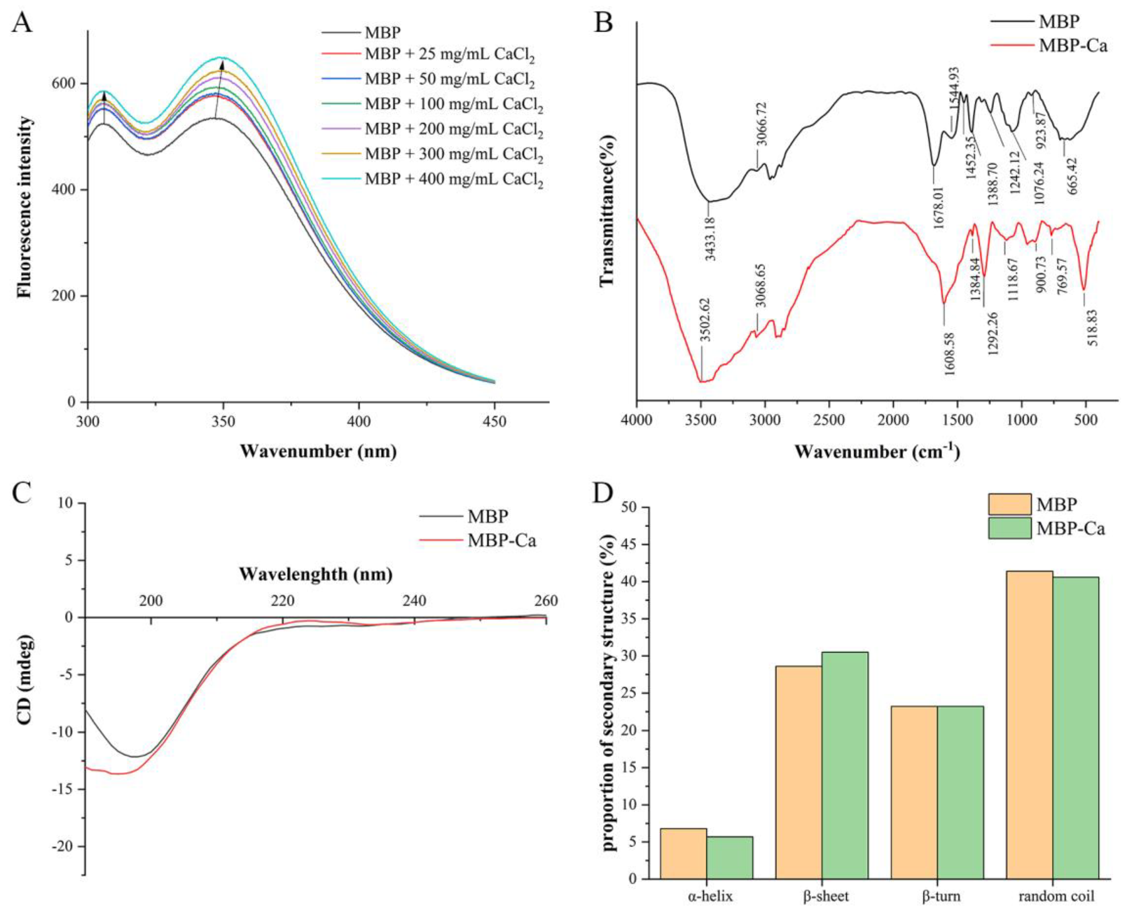 Foods 12 01058 g002 Foods 12 01058 g002