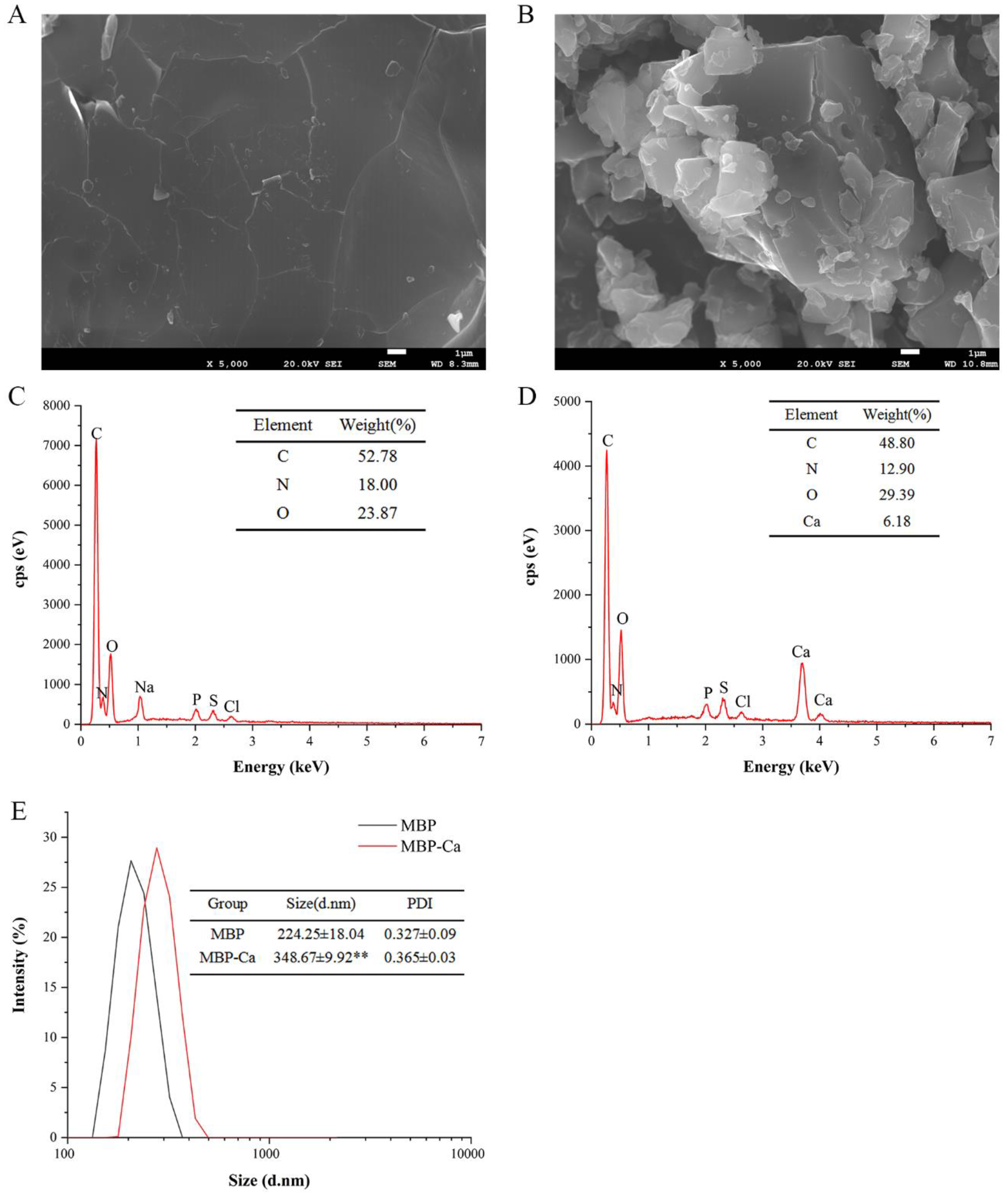 Foods 12 01058 g003 Foods 12 01058 g003