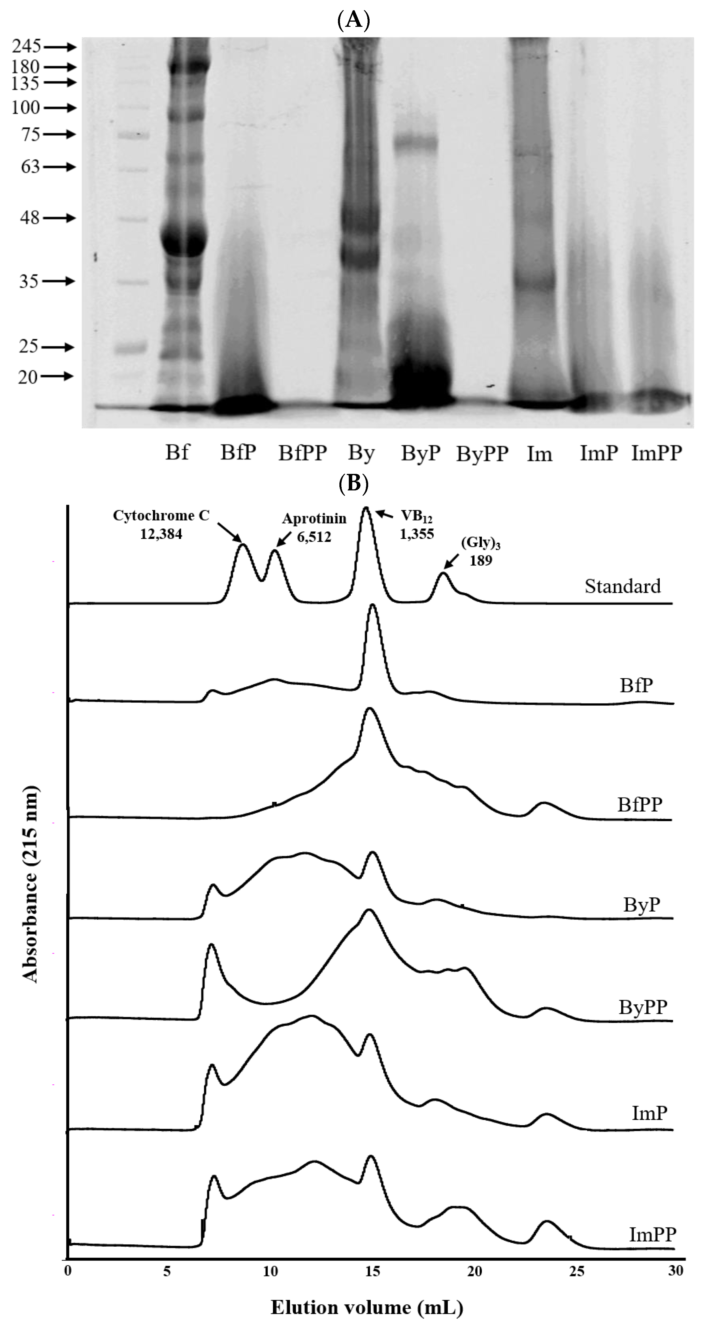 Foods 12 01061 g001 Foods 12 01061 g001