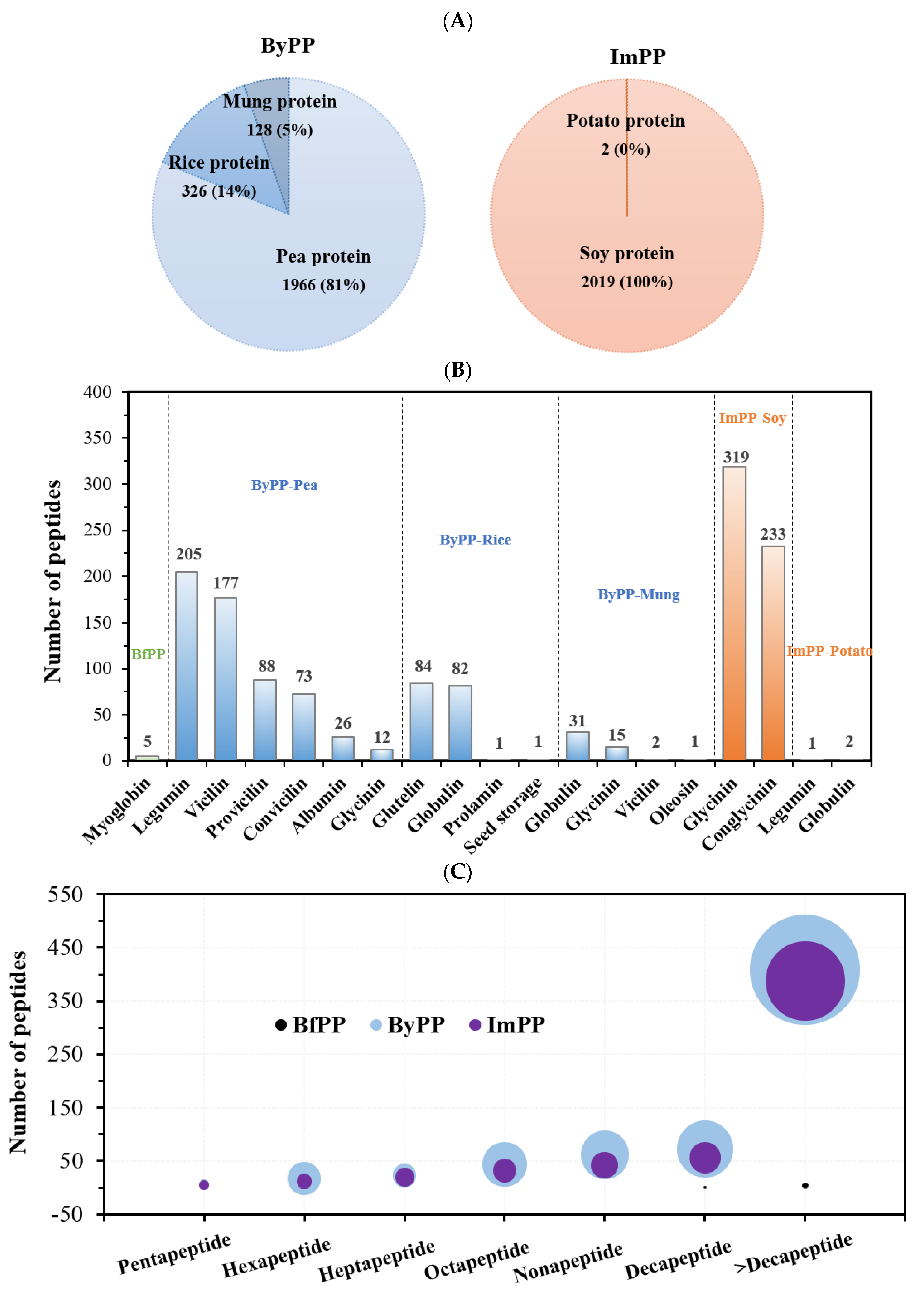 Foods 12 01061 g003a Foods 12 01061 g003a