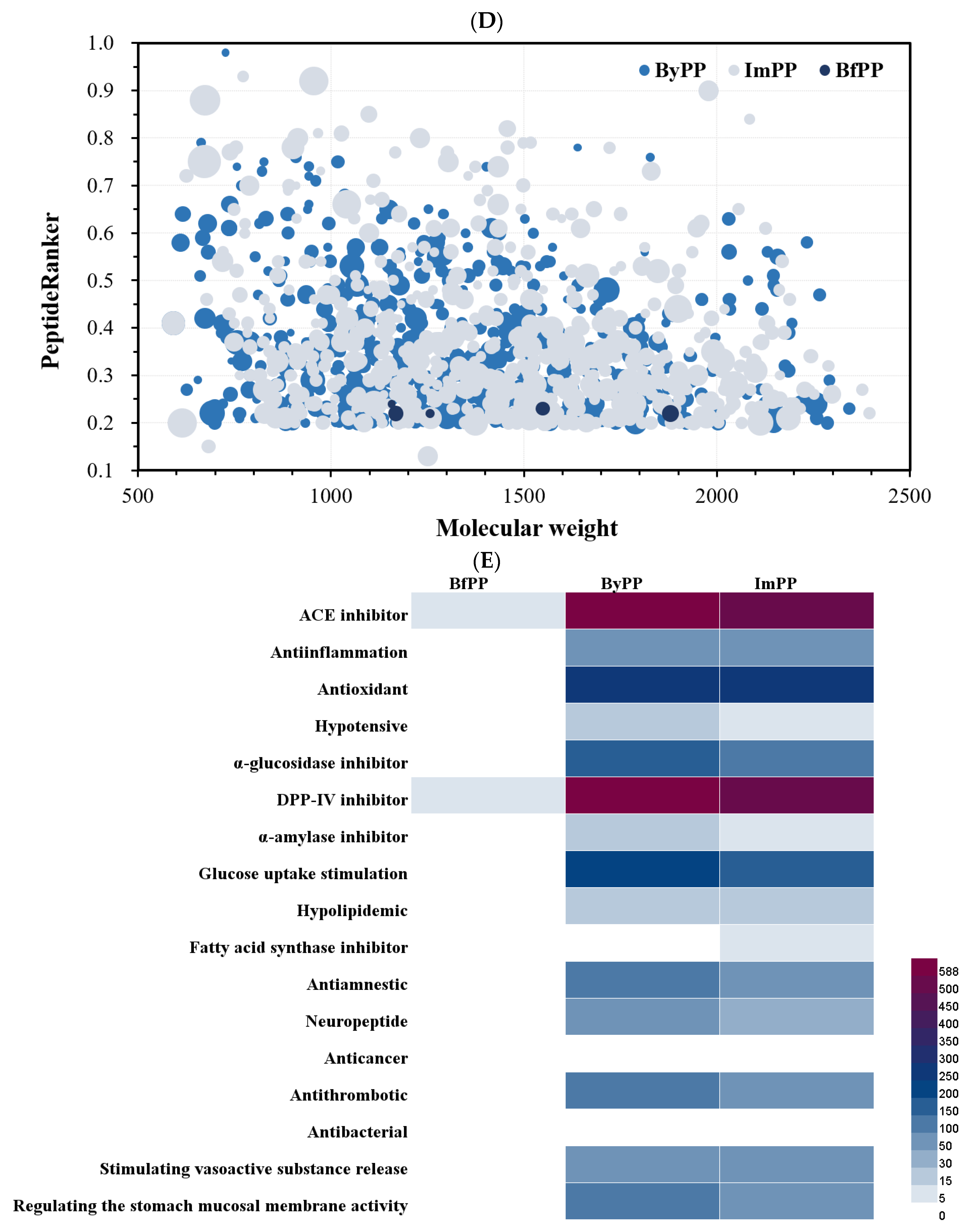 Foods 12 01061 g003b Foods 12 01061 g003b
