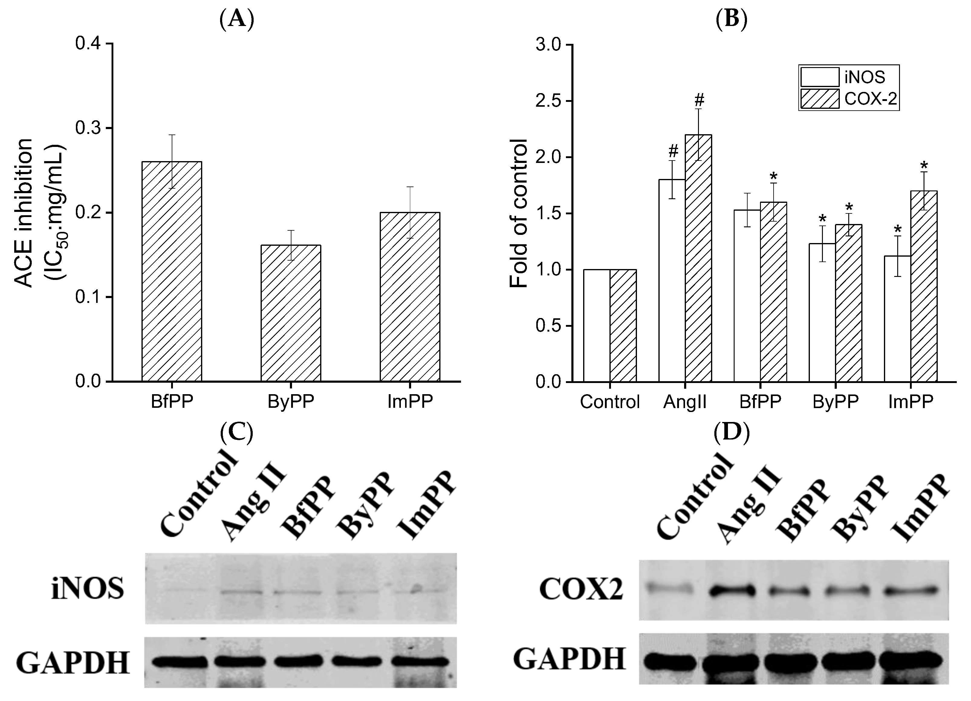 Foods 12 01061 g004 Foods 12 01061 g004