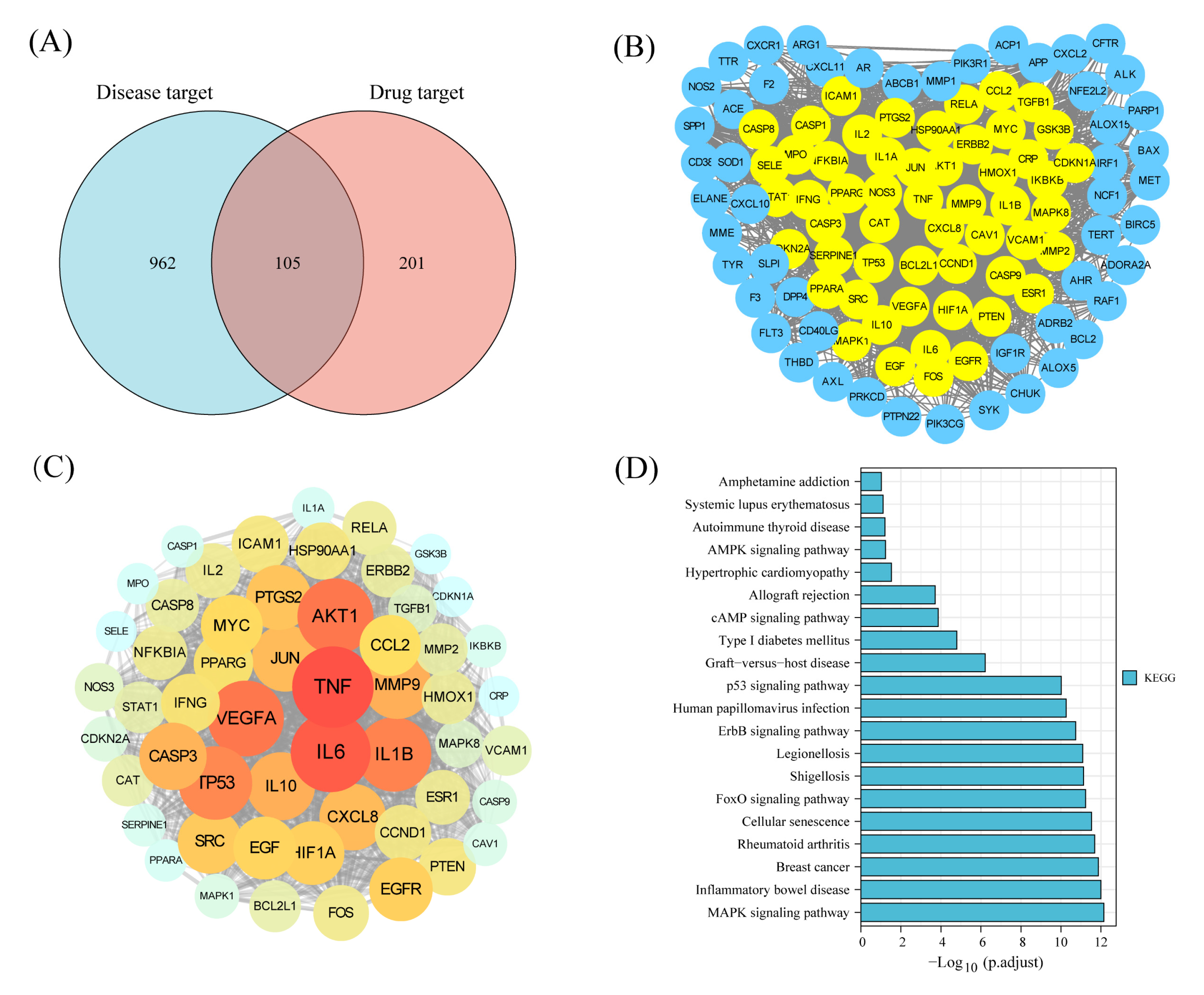 Foods 12 01062 g005 Foods 12 01062 g005