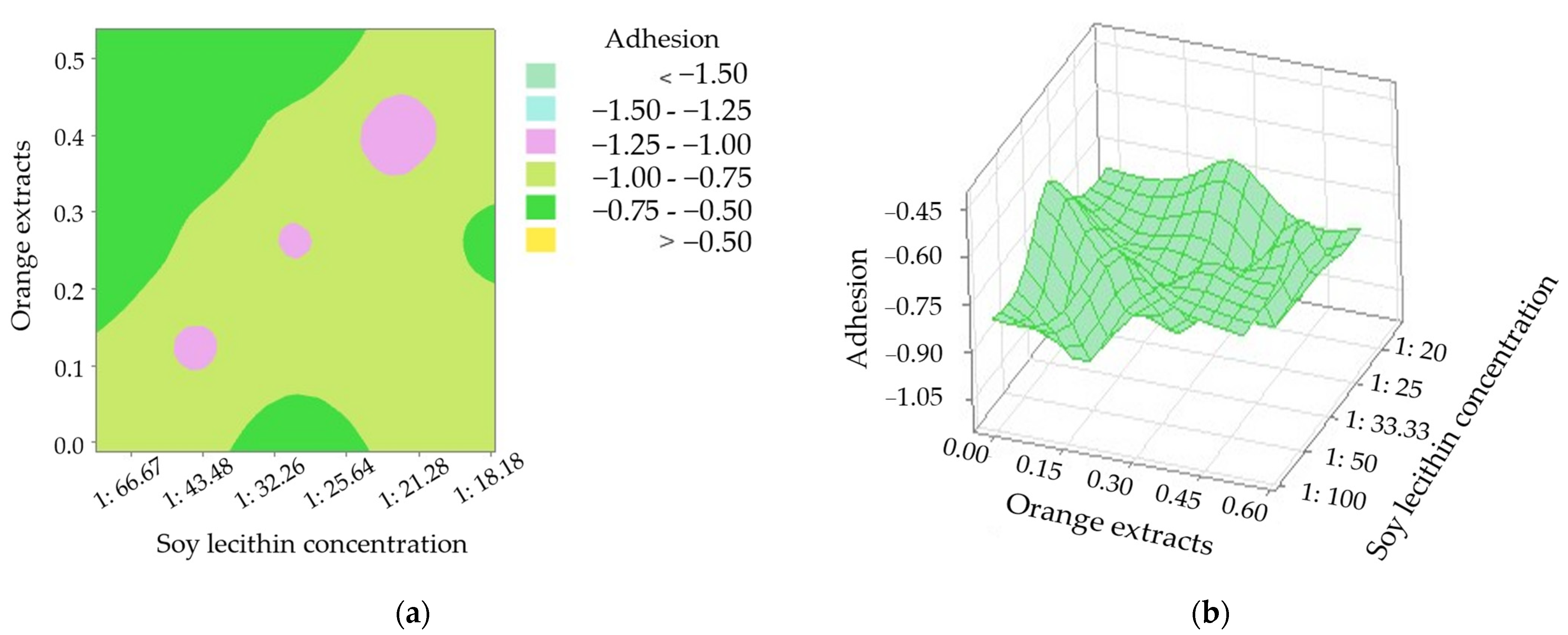 Foods 12 01069 g001 Foods 12 01069 g001