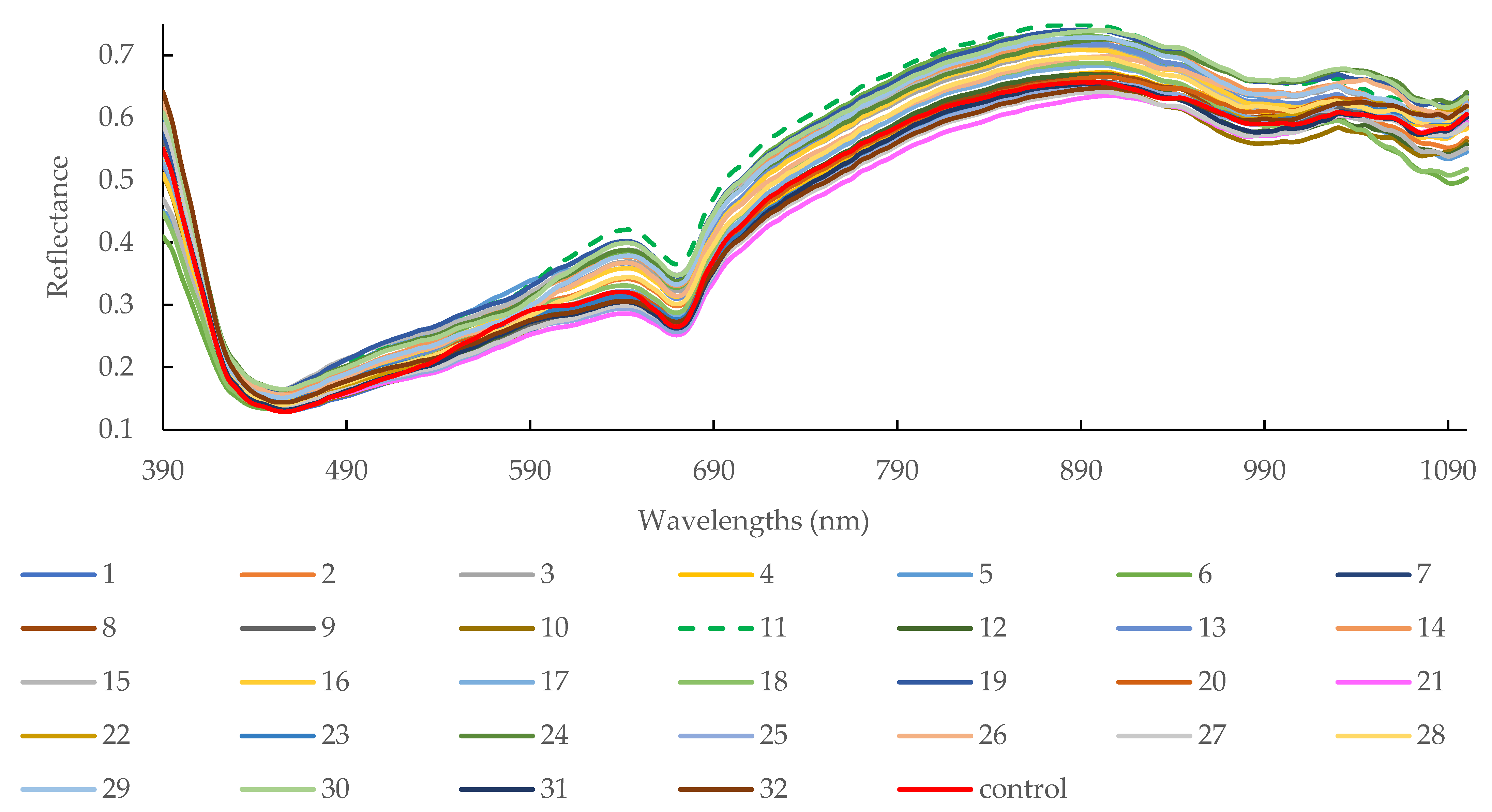 Foods 12 01069 g002 Foods 12 01069 g002