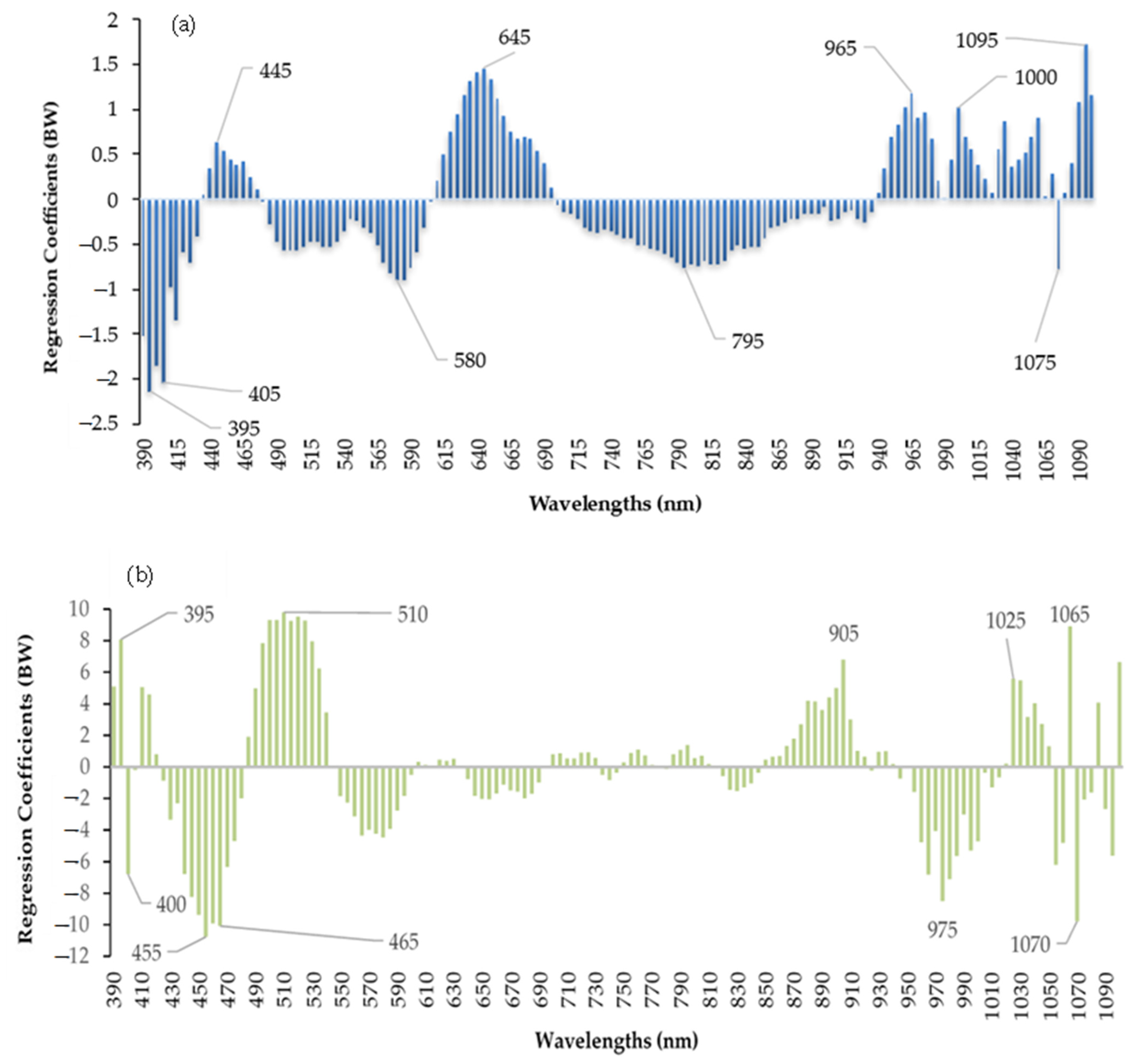 Foods 12 01069 g003 Foods 12 01069 g003