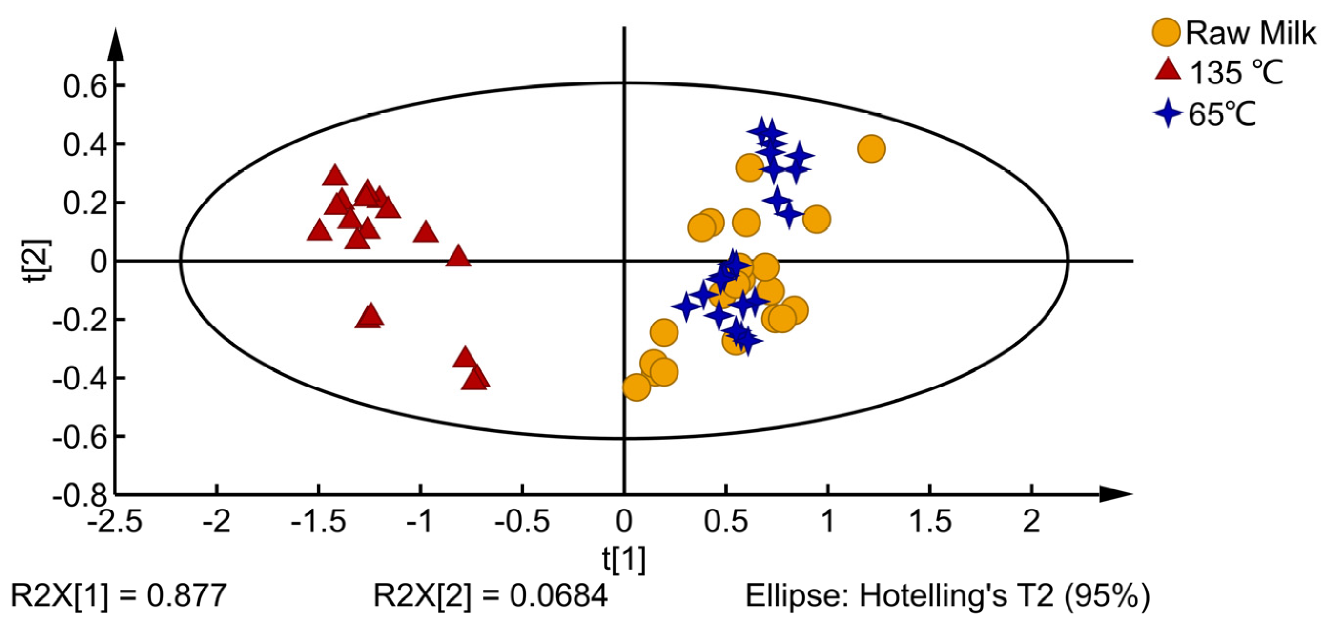 Foods 12 01071 g001 Foods 12 01071 g001