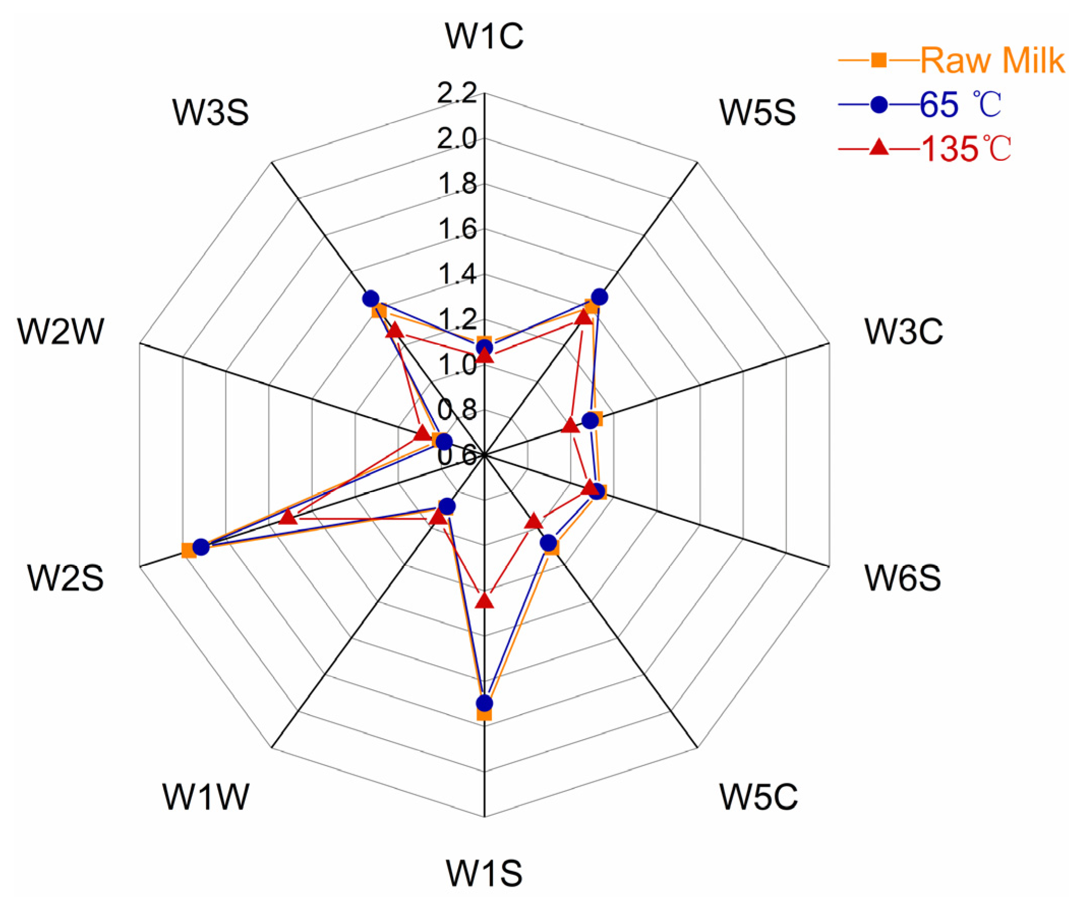 Foods 12 01071 g002 Foods 12 01071 g002