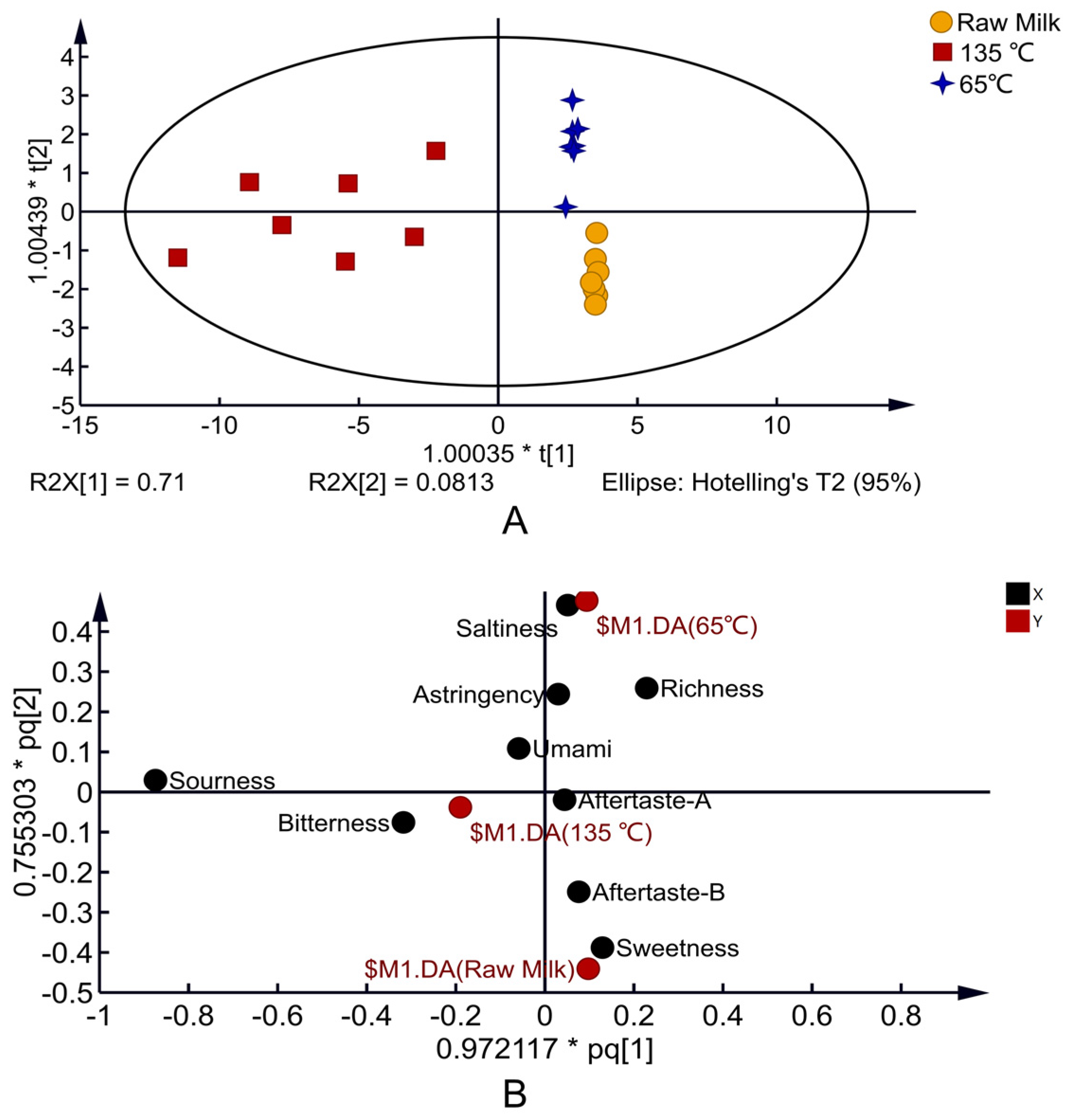 Foods 12 01071 g003 Foods 12 01071 g003