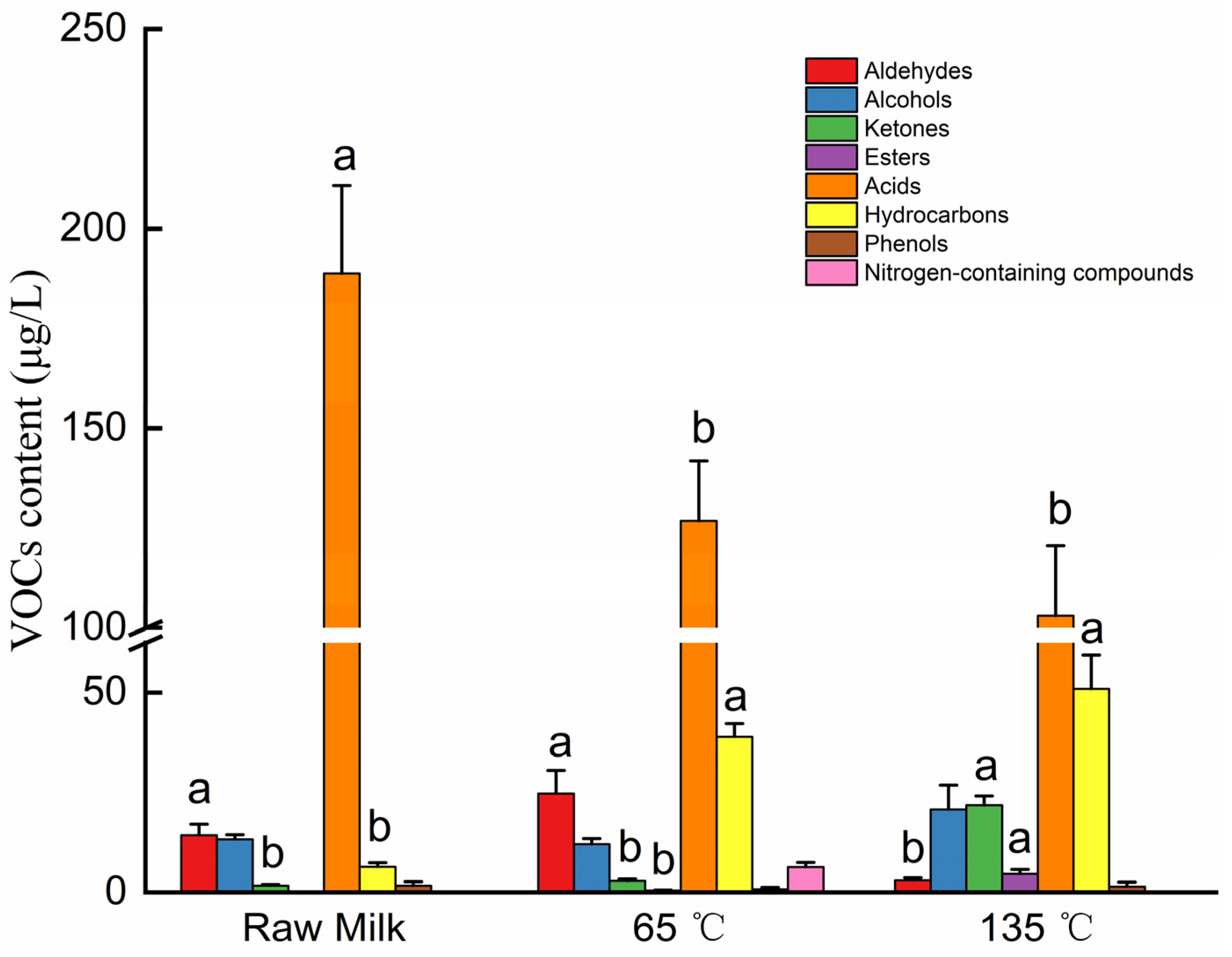 Foods 12 01071 g004 Foods 12 01071 g004
