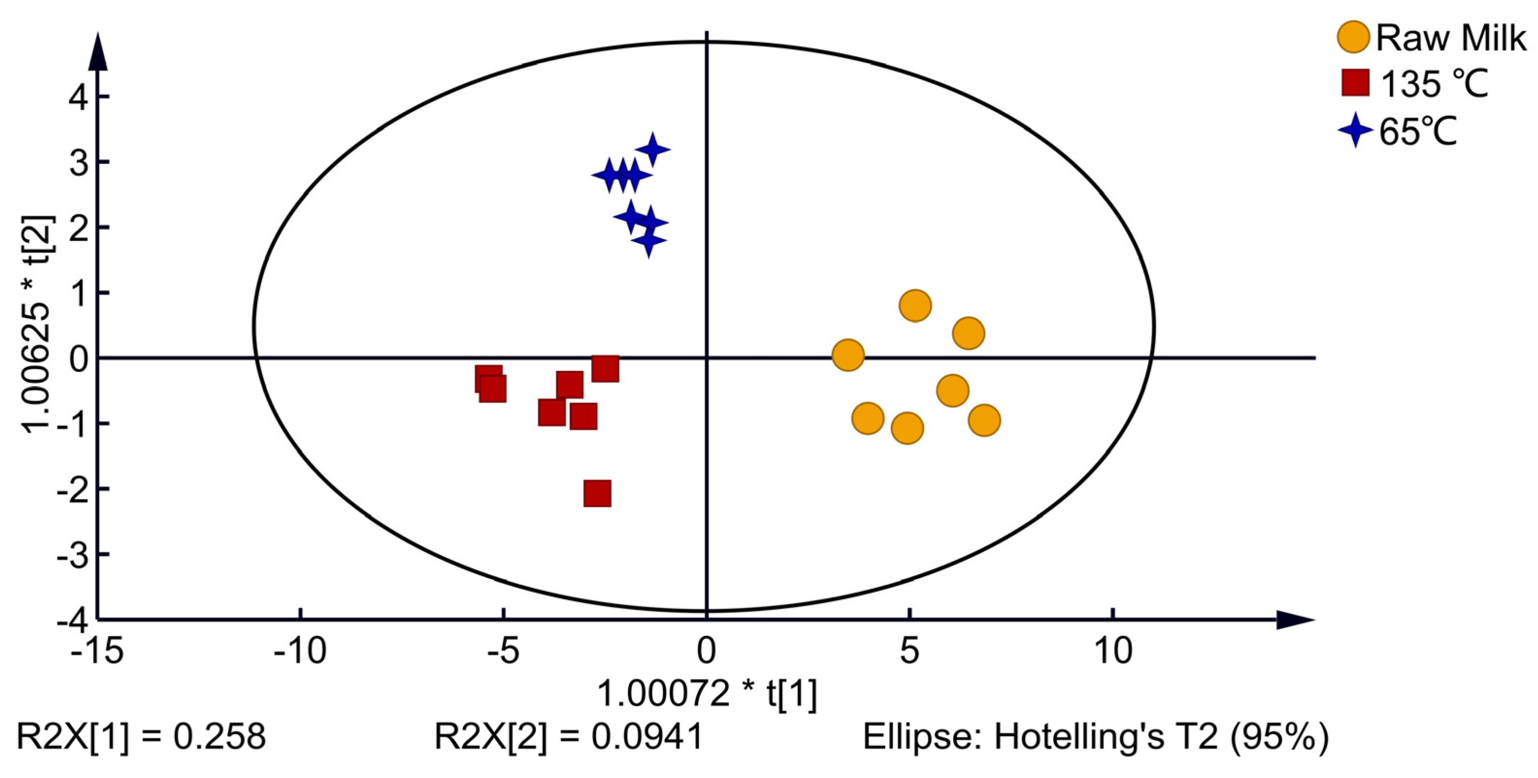 Foods 12 01071 g005 Foods 12 01071 g005
