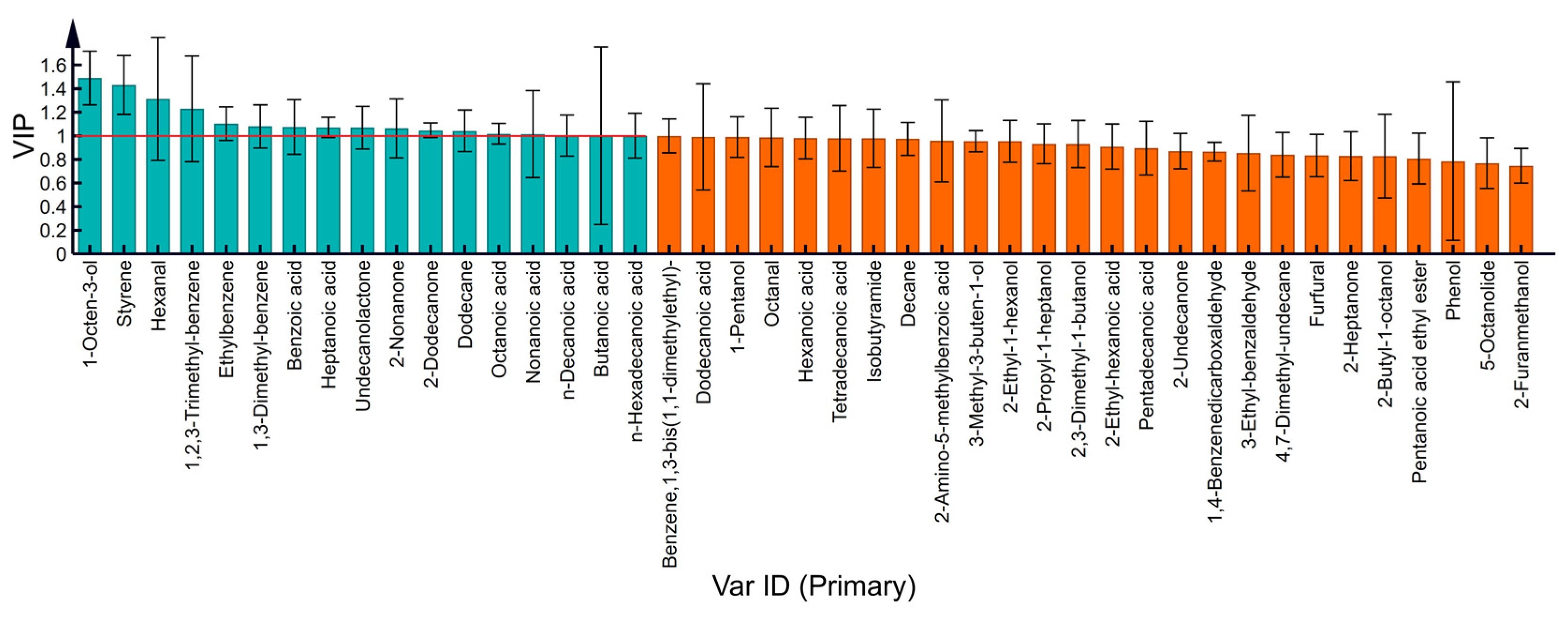 Foods 12 01071 g006 Foods 12 01071 g006