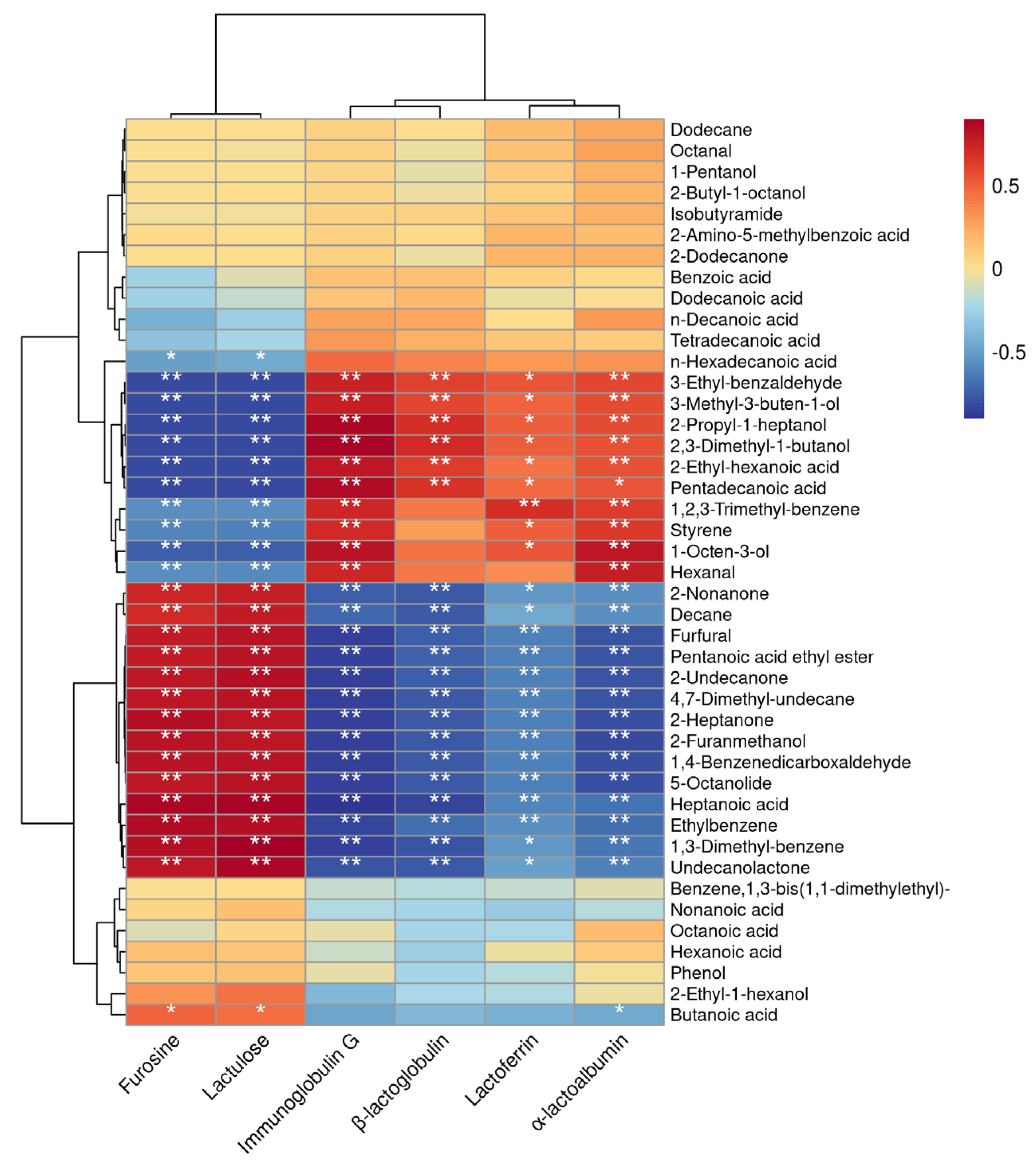 Foods 12 01071 g007 Foods 12 01071 g007