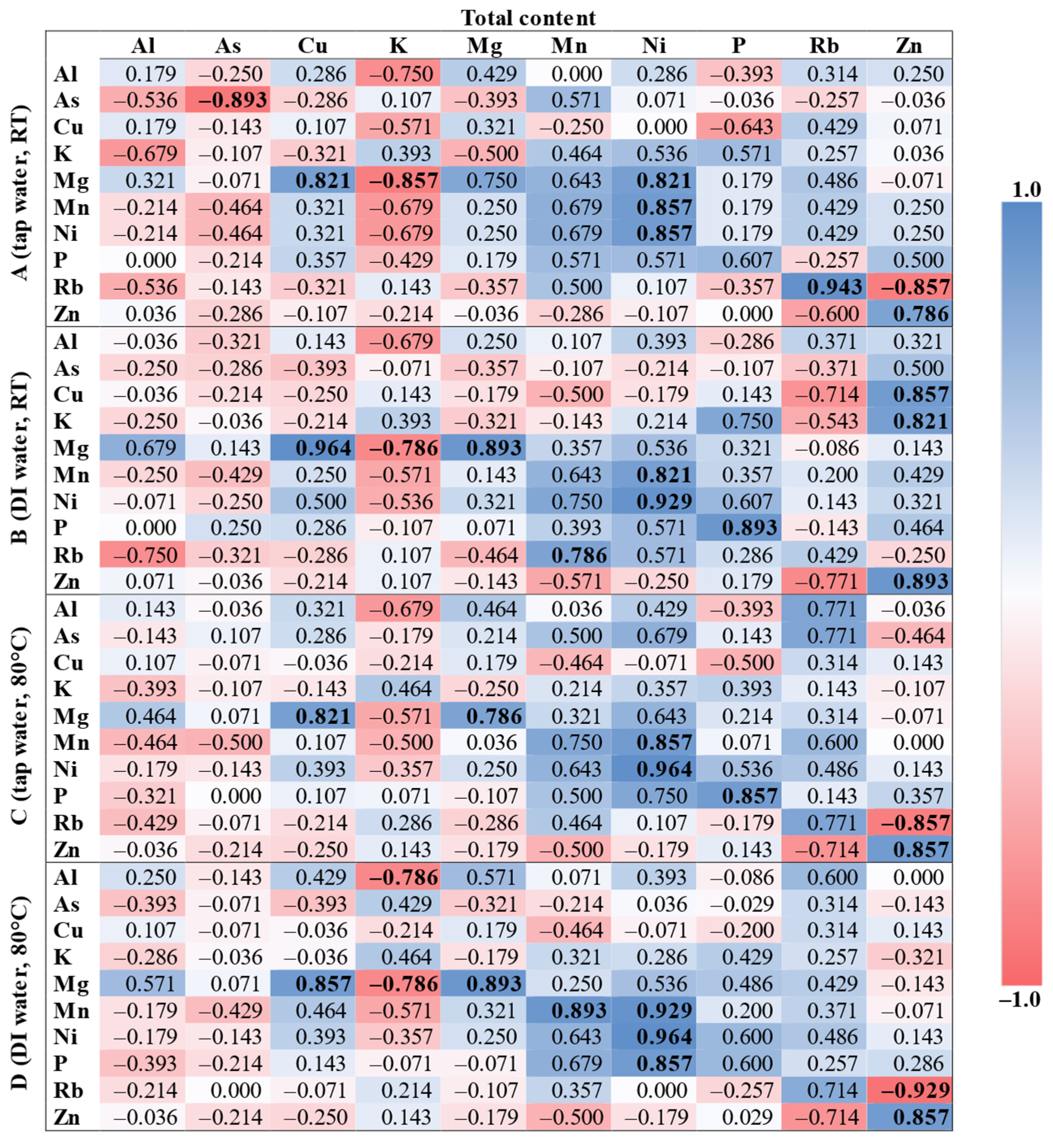 Foods 12 01072 g001 Foods 12 01072 g001