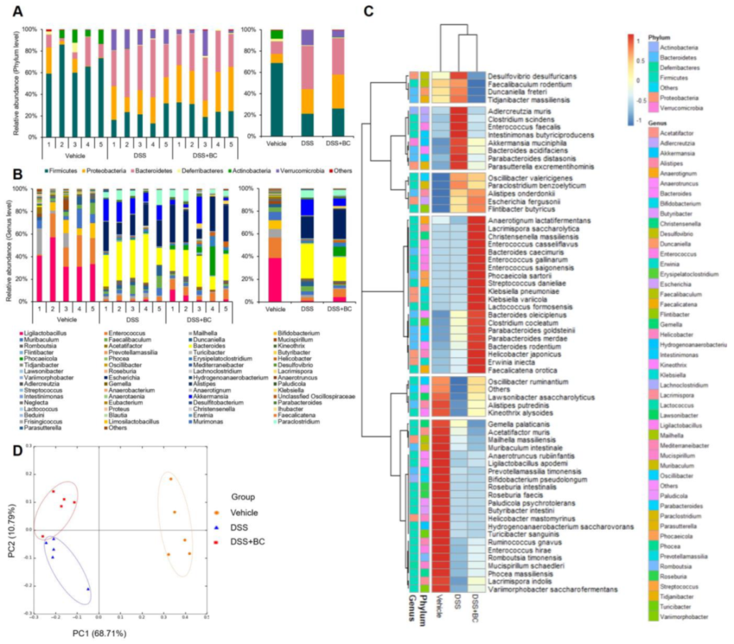 Foods 12 01073 g004 Foods 12 01073 g004