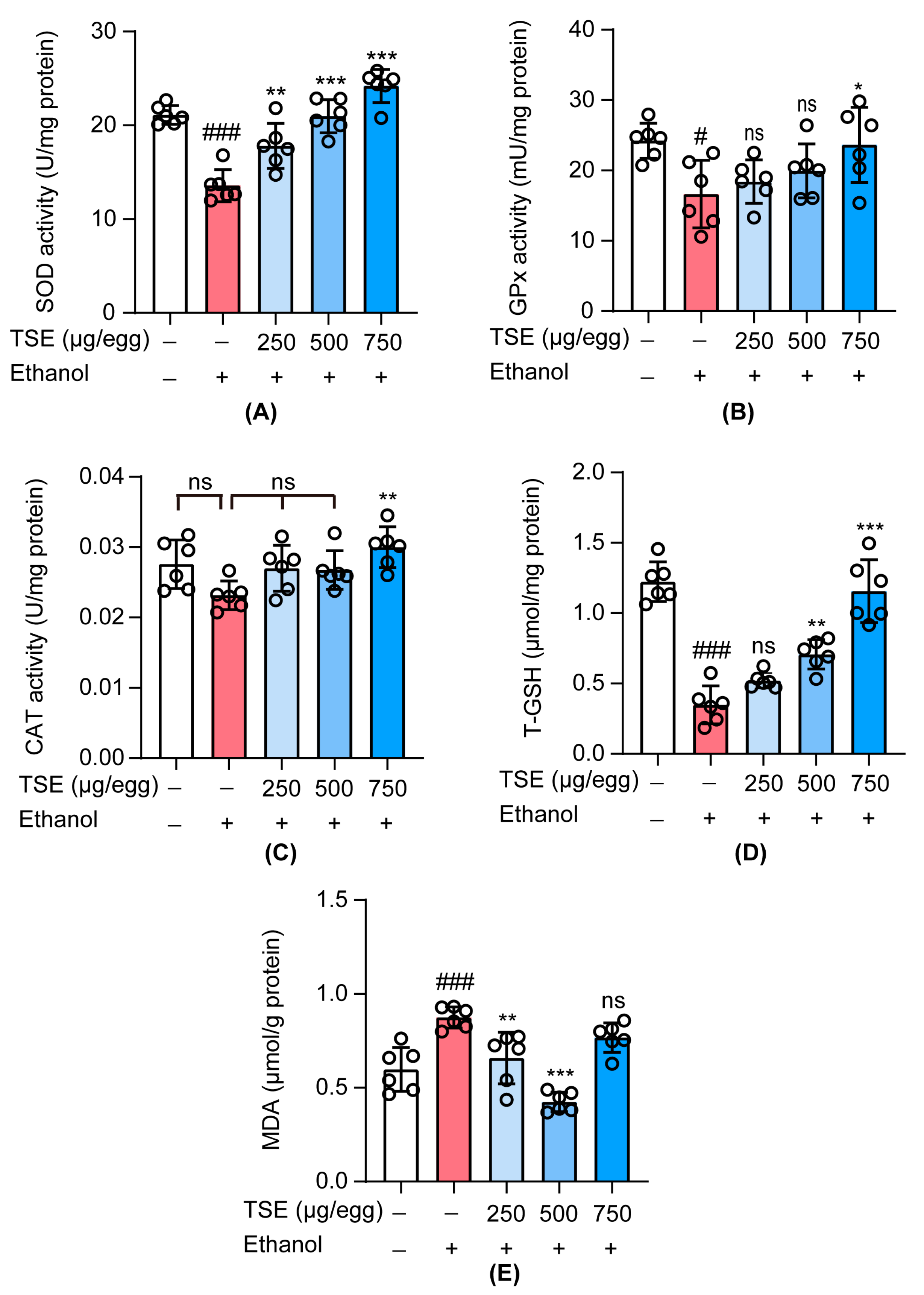 Foods 12 01078 g006 Foods 12 01078 g006