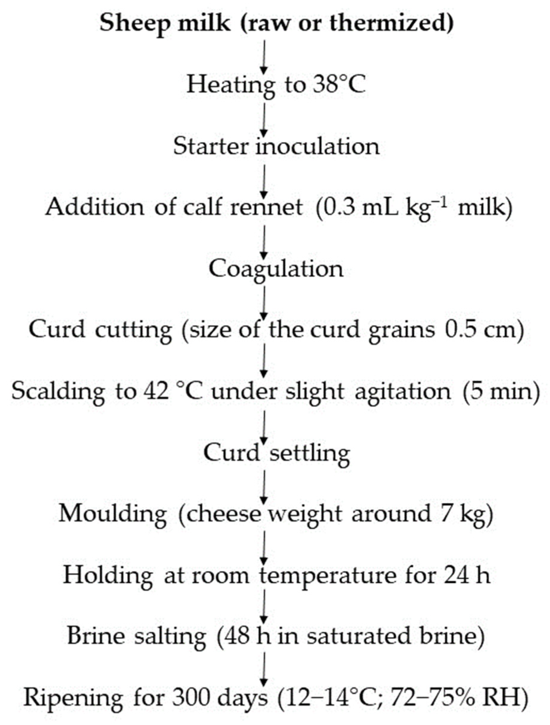 Foods 12 01080 g002 Foods 12 01080 g002
