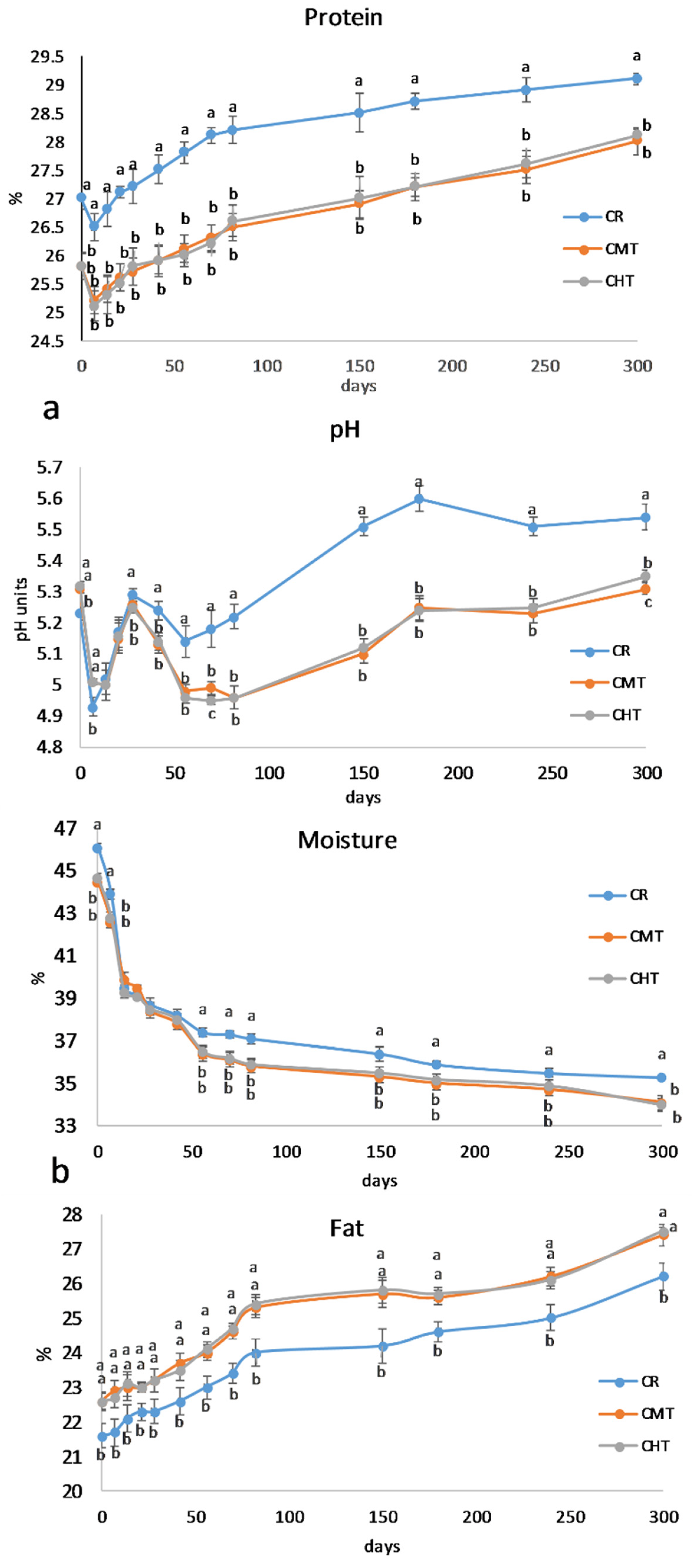 Foods 12 01080 g003 Foods 12 01080 g003