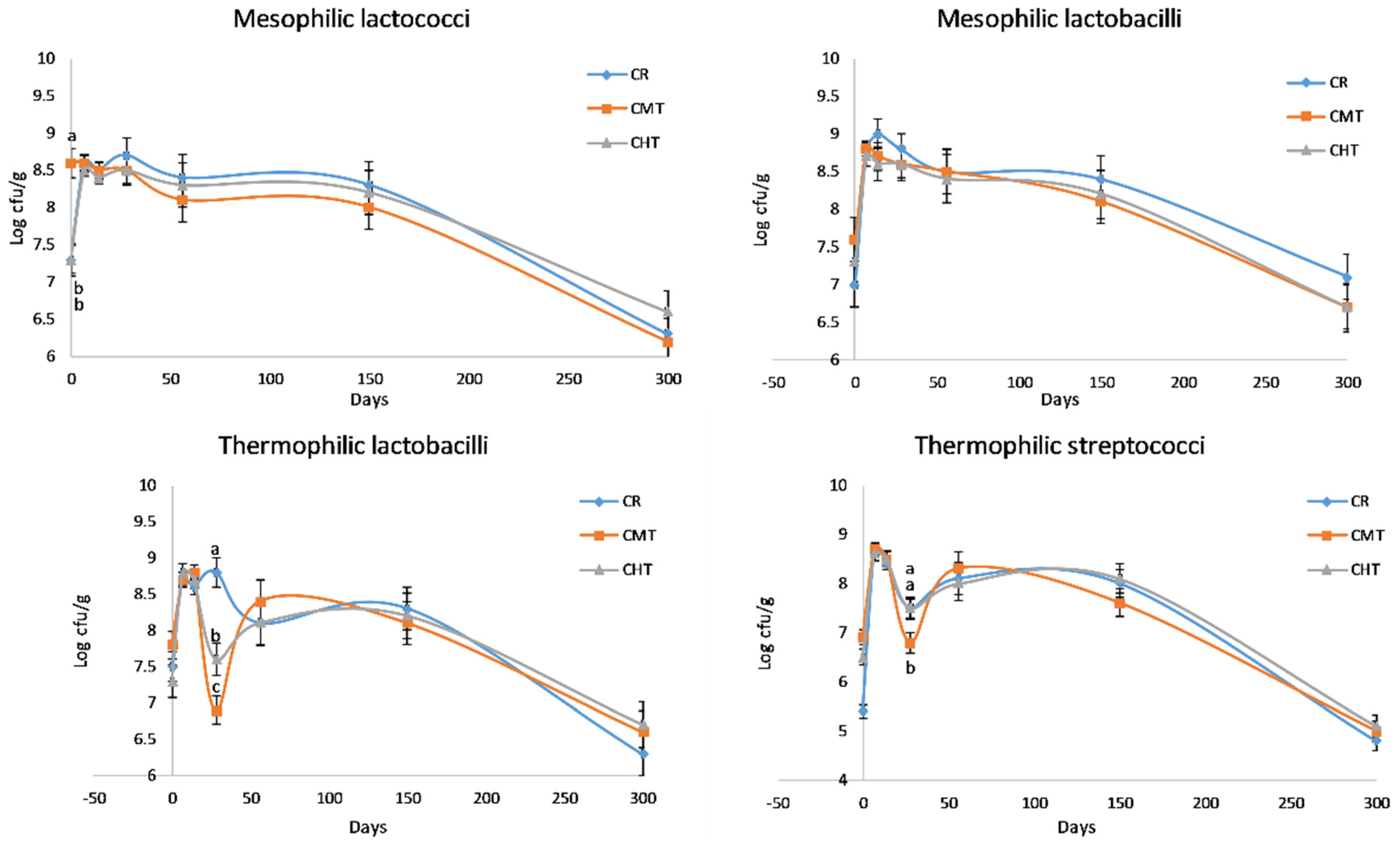 Foods 12 01080 g004 Foods 12 01080 g004