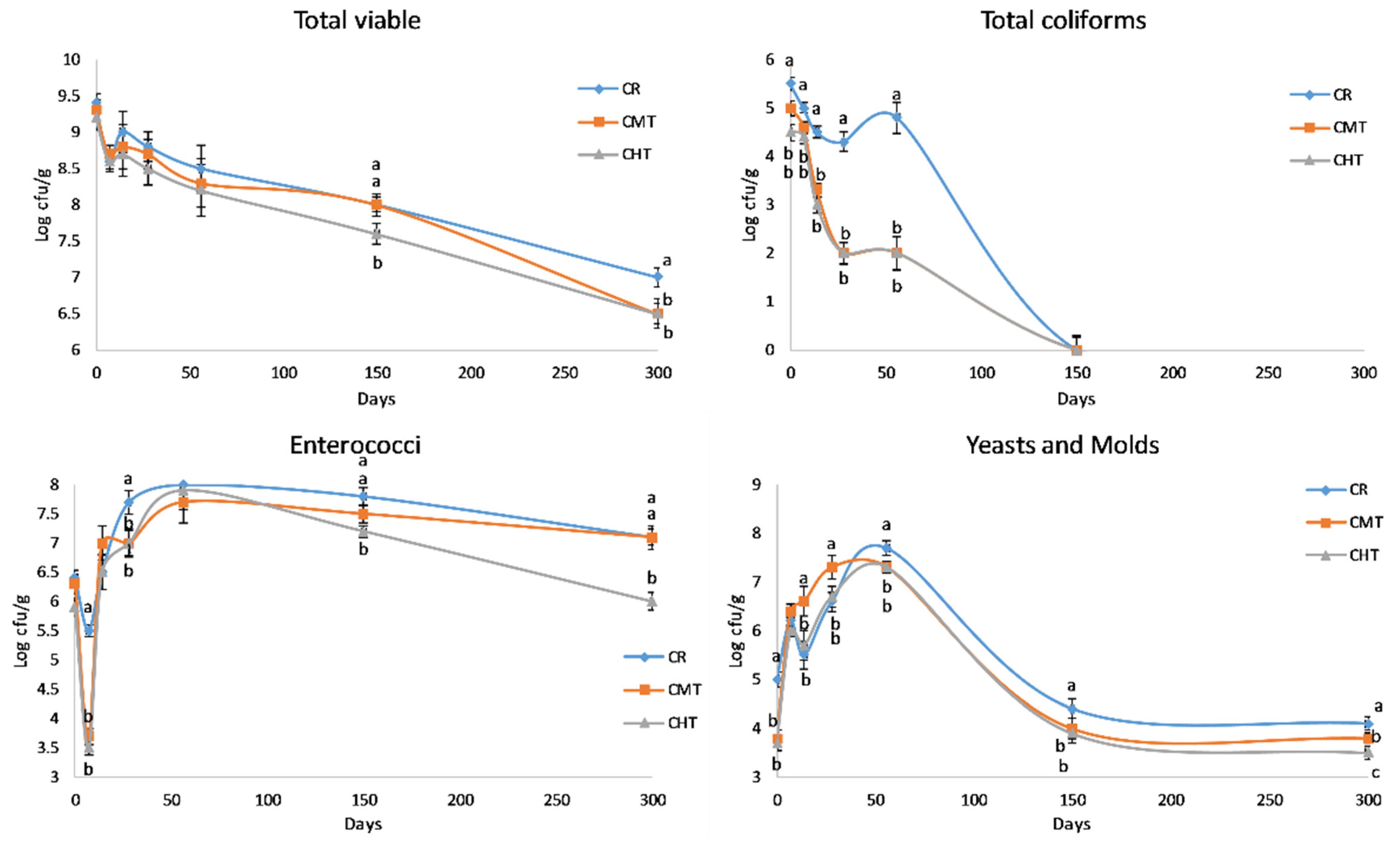 Foods 12 01080 g005 Foods 12 01080 g005