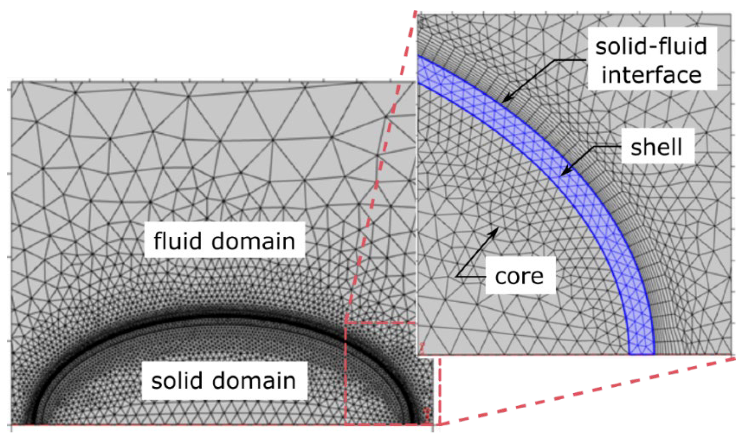 Foods 12 01082 g004 550