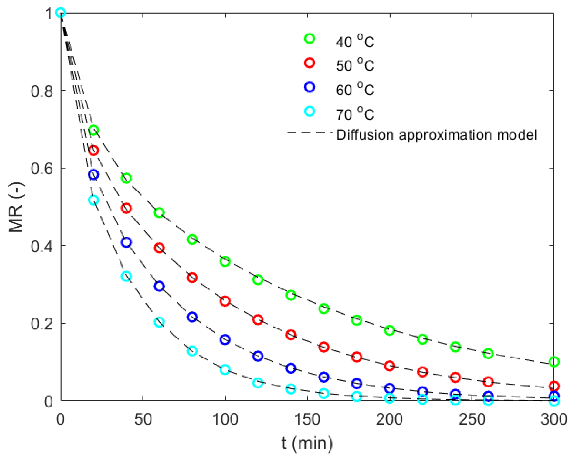 Foods 12 01082 g008 550