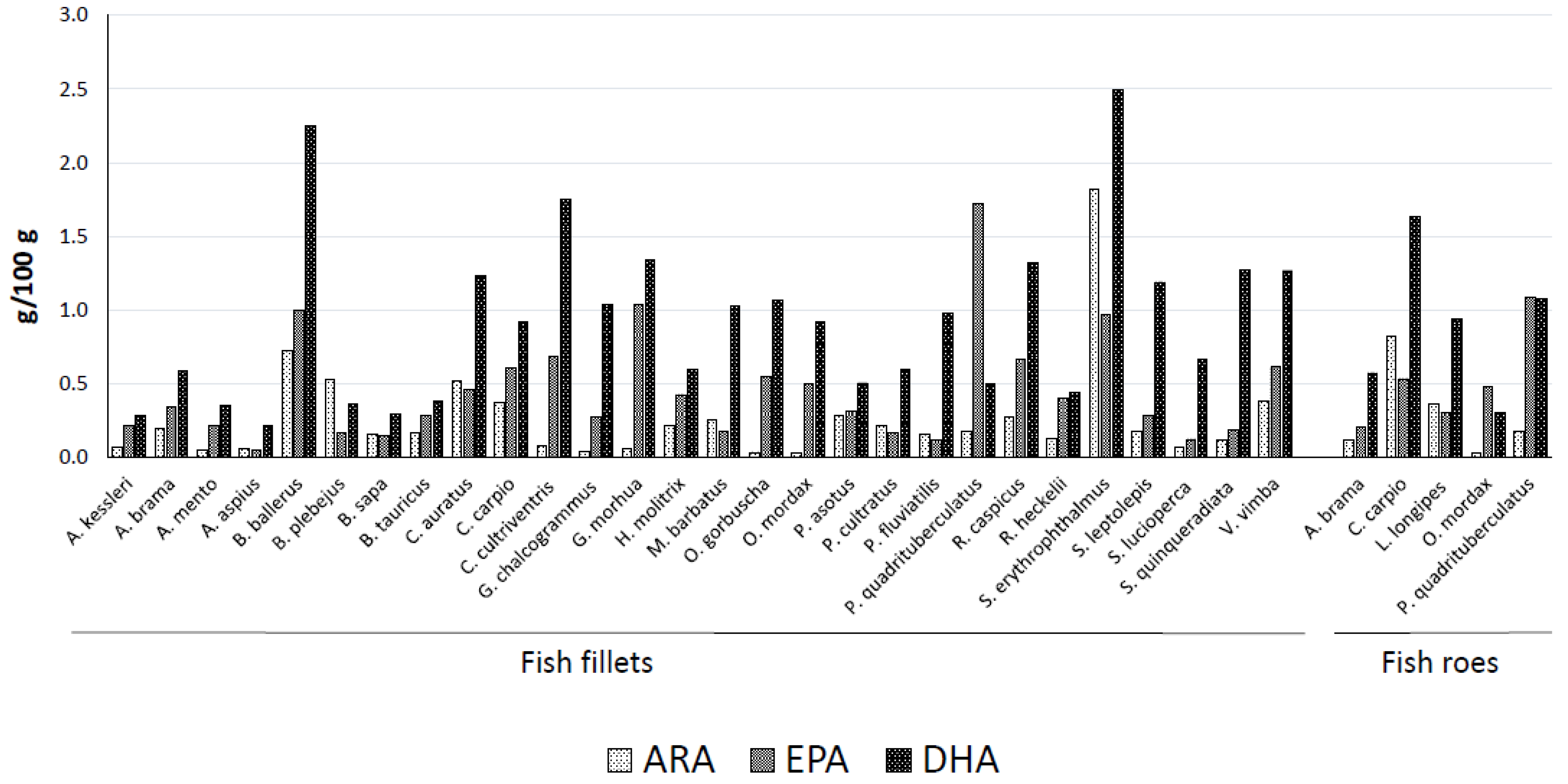 Foods 12 01083 g001 Foods 12 01083 g001