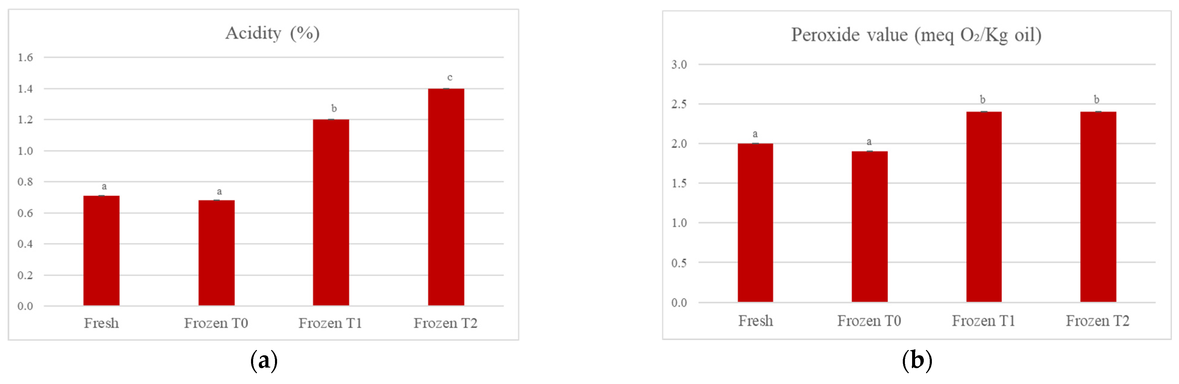Foods 12 01087 g002 Foods 12 01087 g002