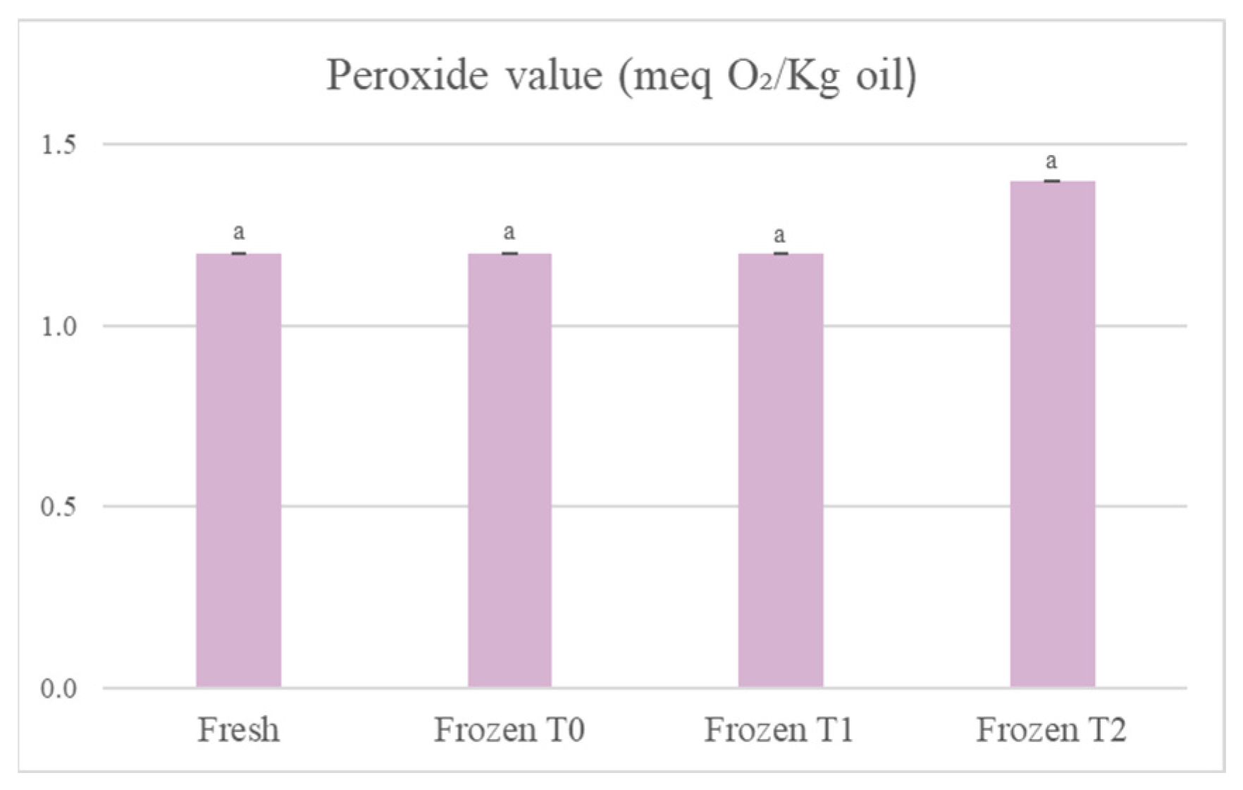 Foods 12 01087 g003 Foods 12 01087 g003