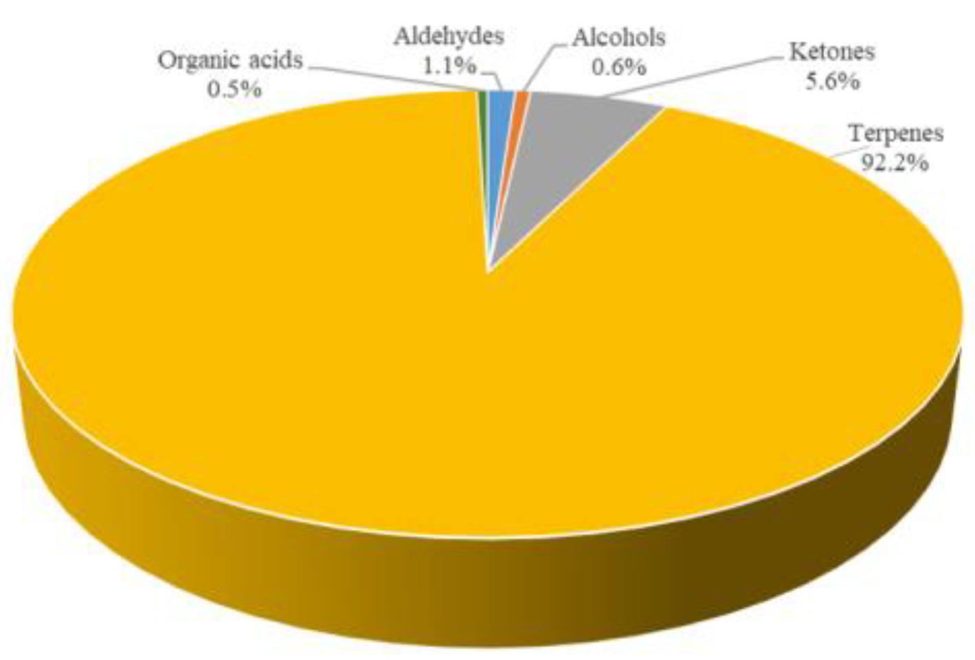 Foods 12 01087 g005 Foods 12 01087 g005