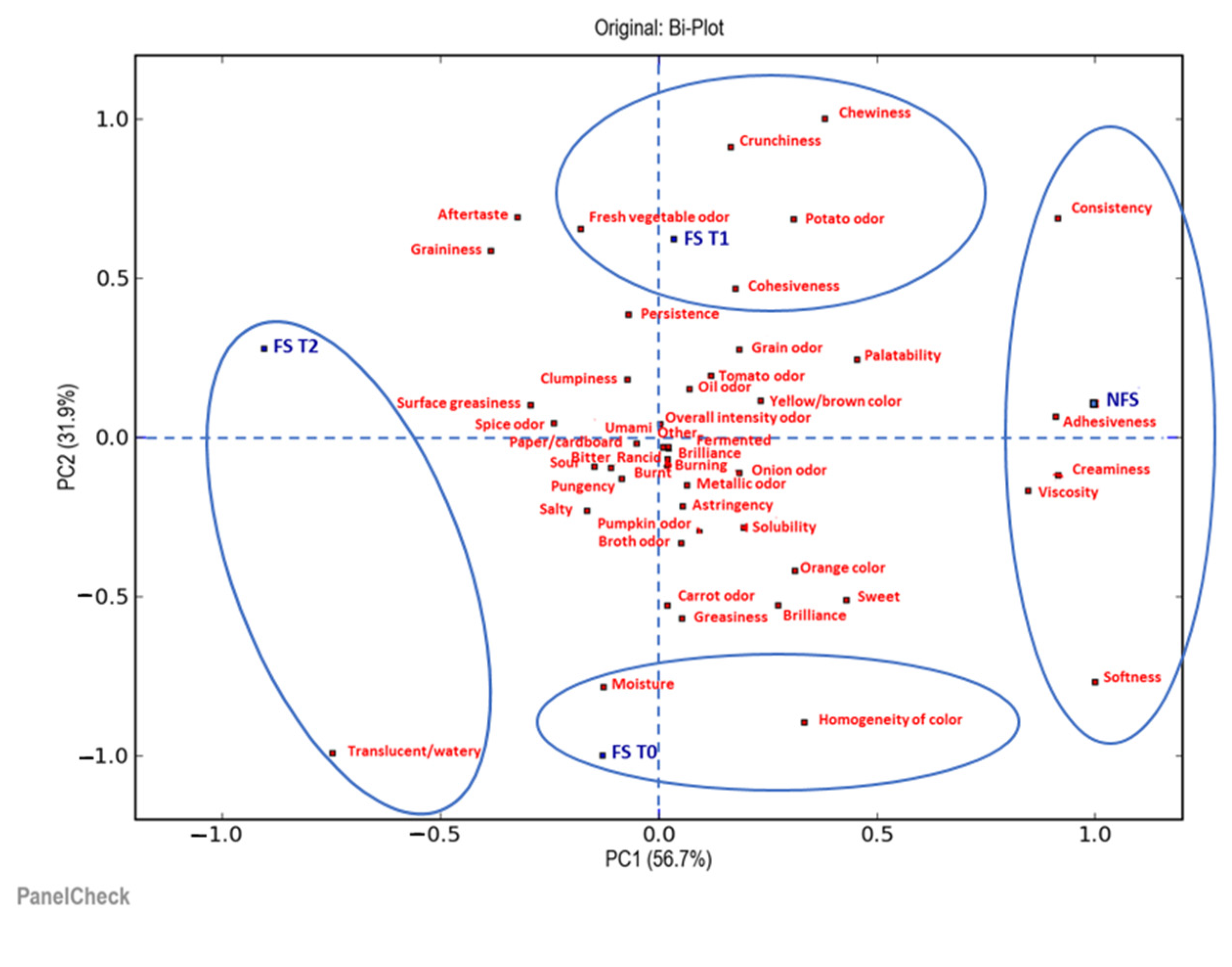 Foods 12 01087 g006 Foods 12 01087 g006