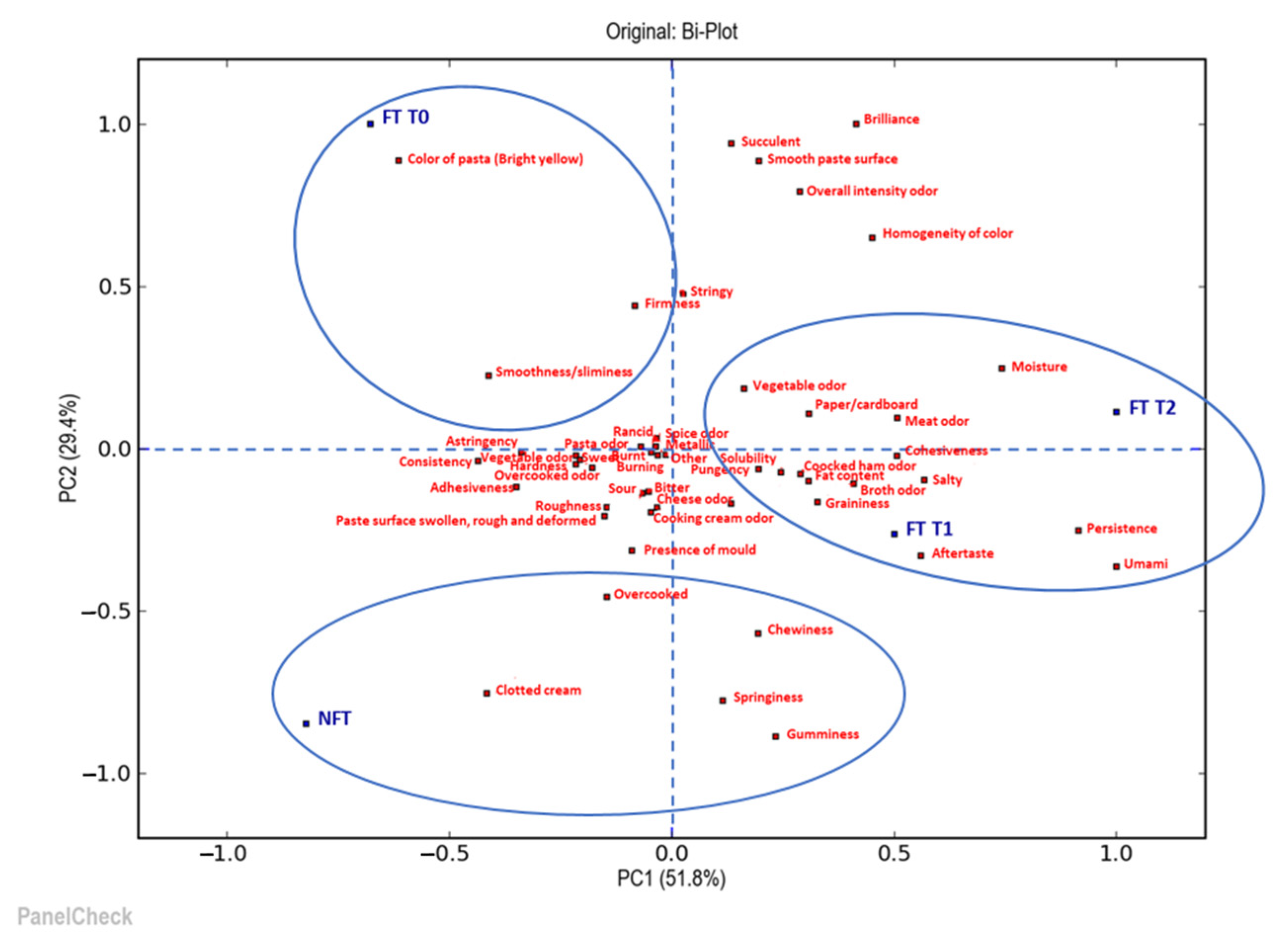 Foods 12 01087 g007 Foods 12 01087 g007