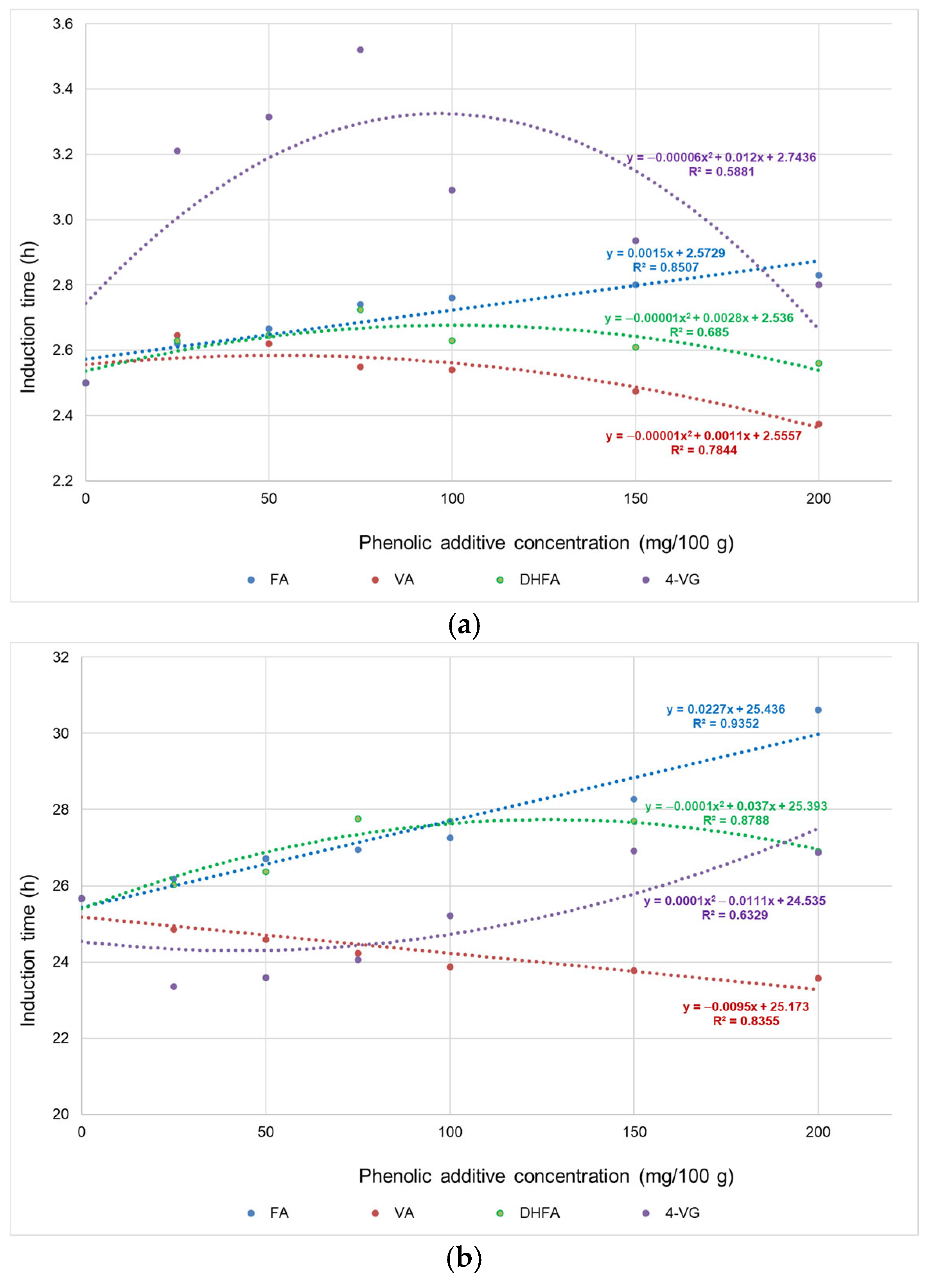Foods 12 01088 g001a Foods 12 01088 g001a