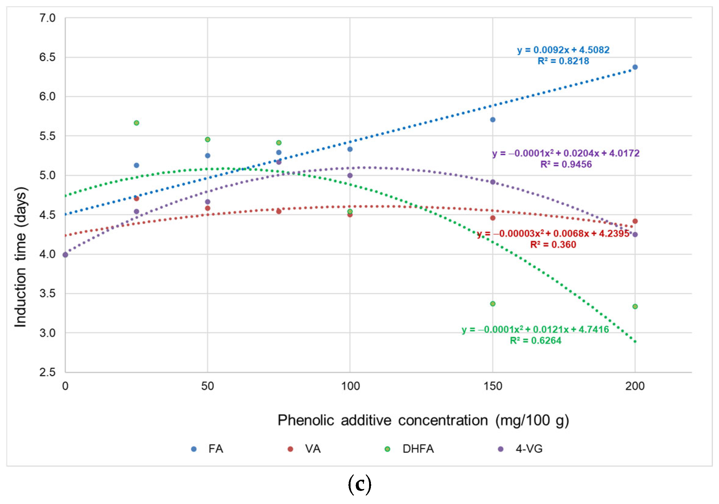 Foods 12 01088 g001b Foods 12 01088 g001b