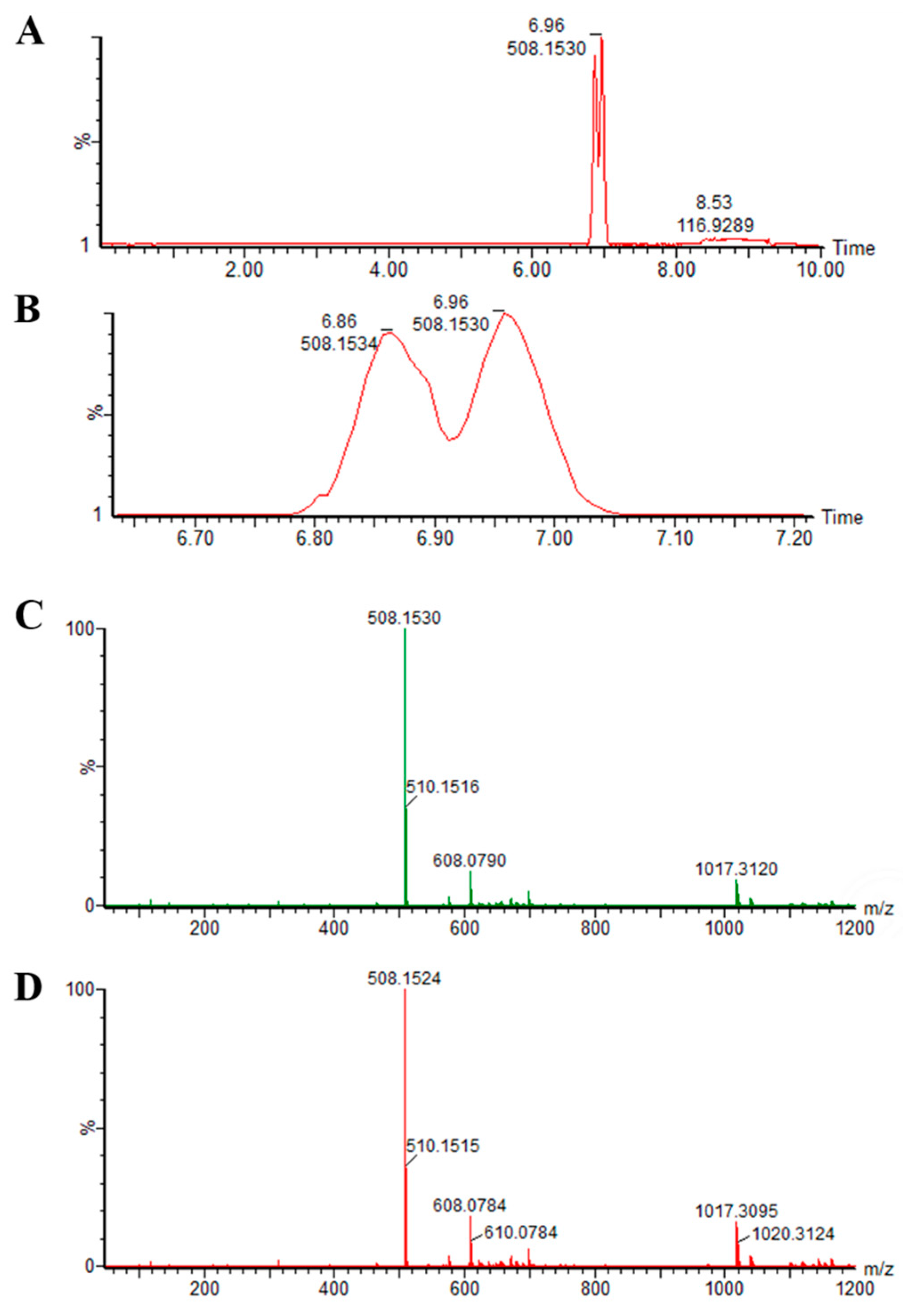 Foods 12 01091 g001 Foods 12 01091 g001